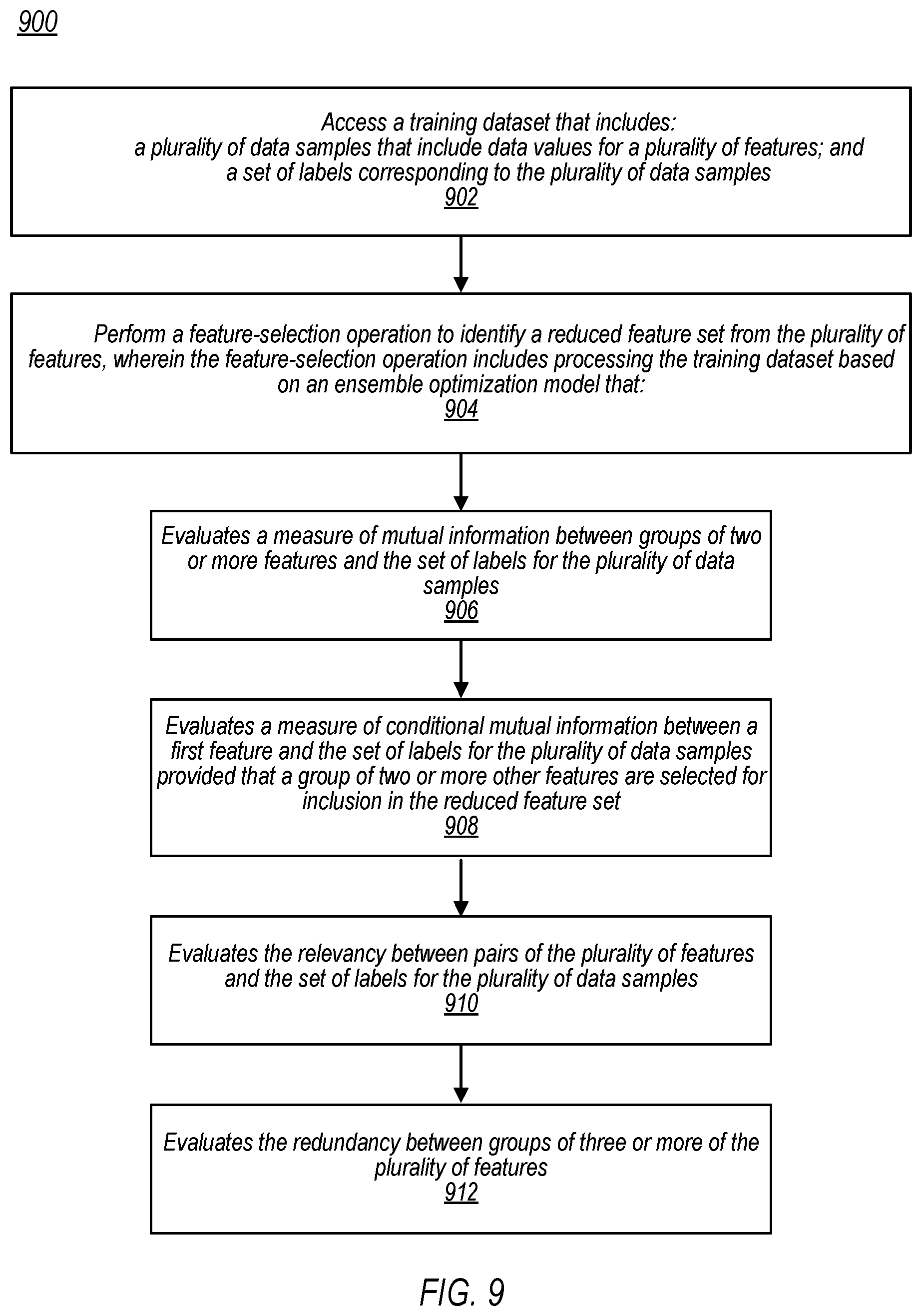 Patent US12579477 Figure 10 – Feature selection using feedback-assisted optimization models