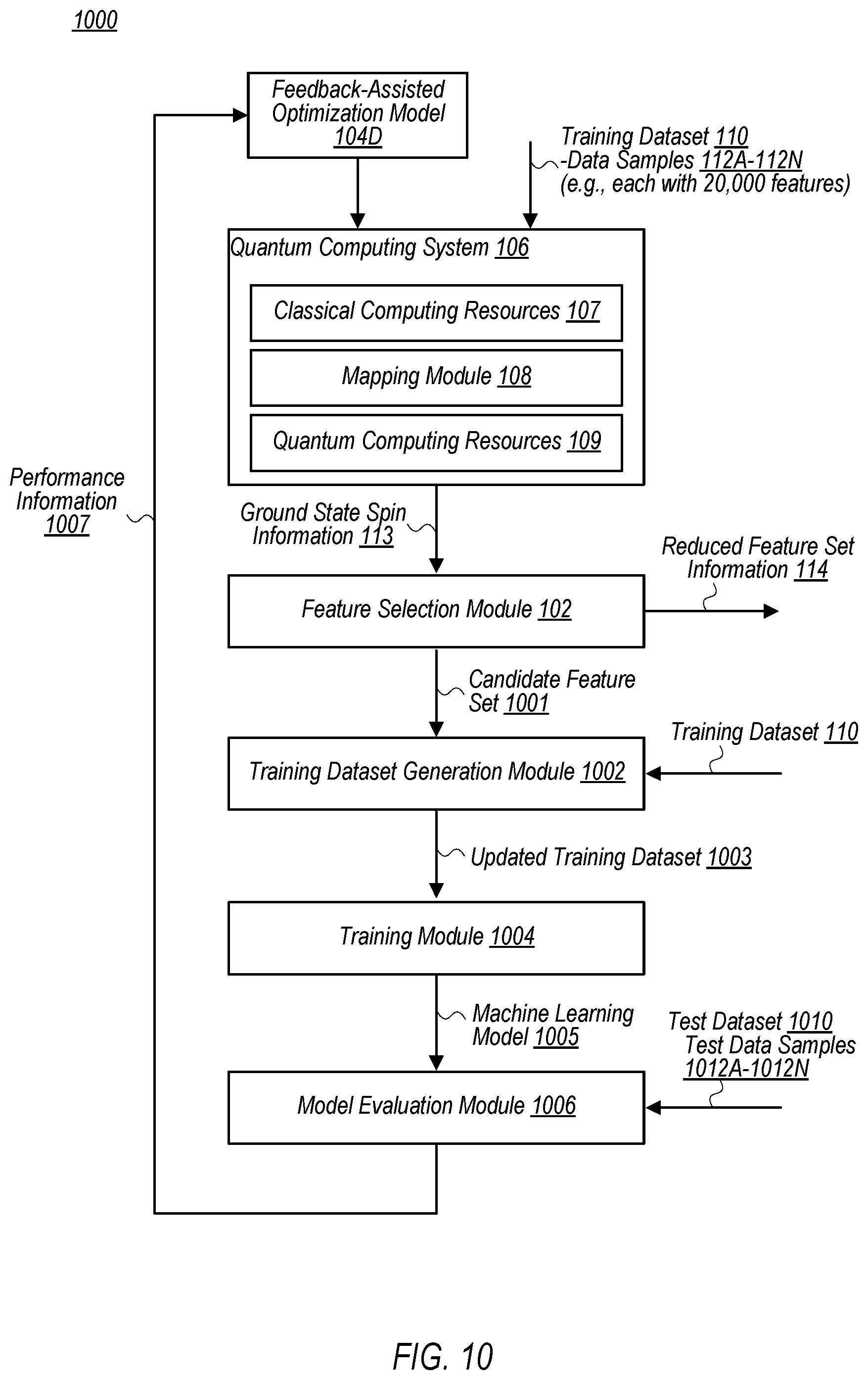 Patent US12579477 Figure 11 – Feature selection using feedback-assisted optimization models