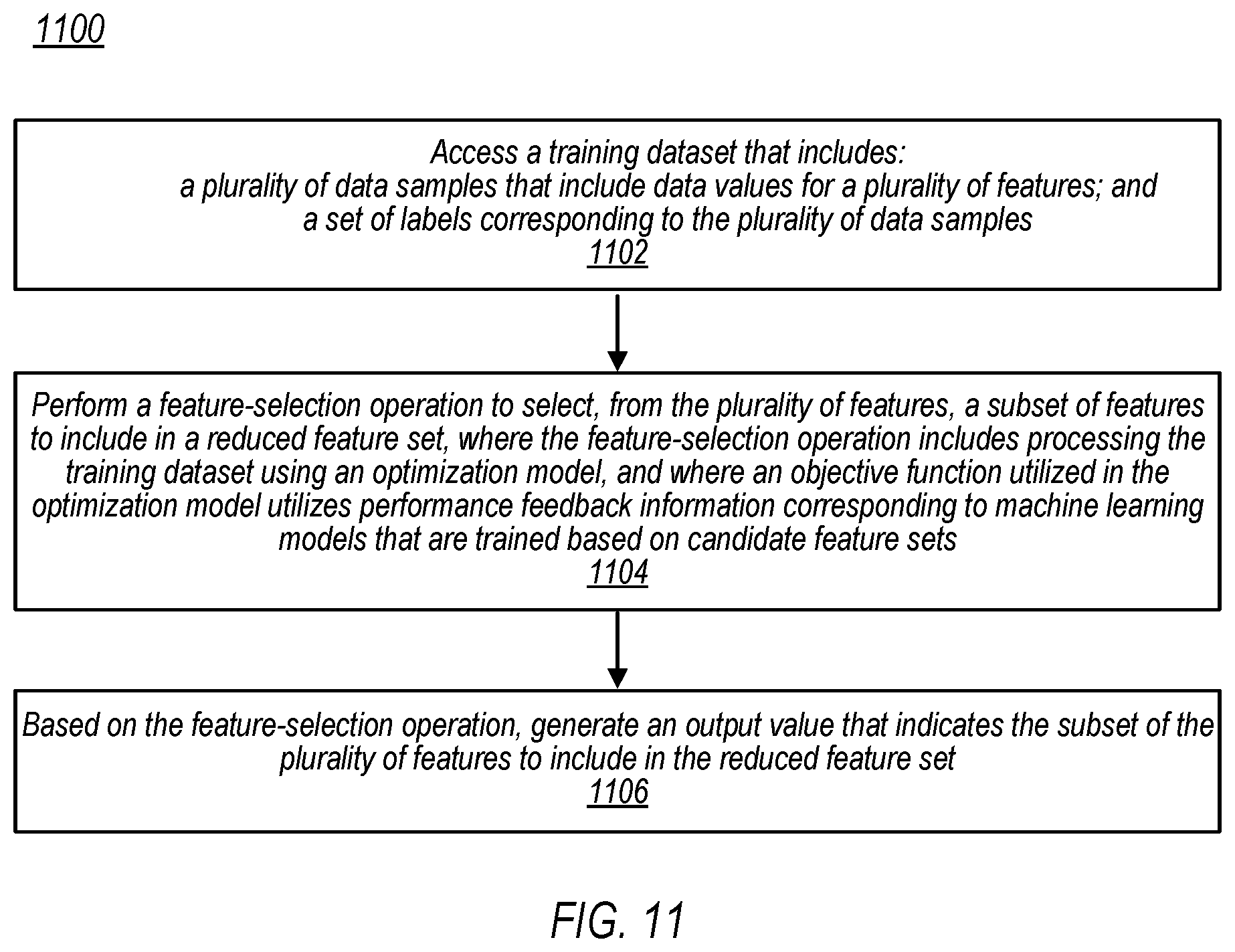 Patent US12579477 Figure 12 – Feature selection using feedback-assisted optimization models