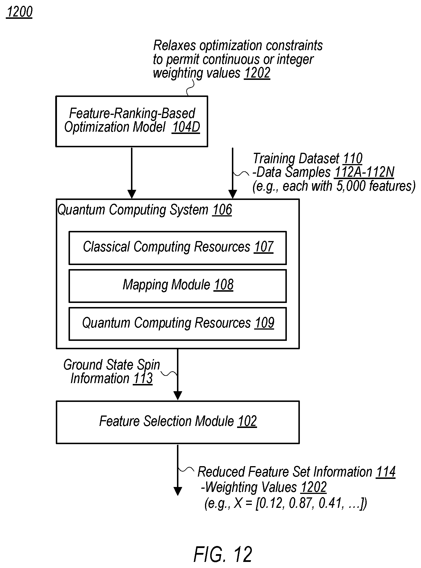Patent US12579477 Figure 13 – Feature selection using feedback-assisted optimization models