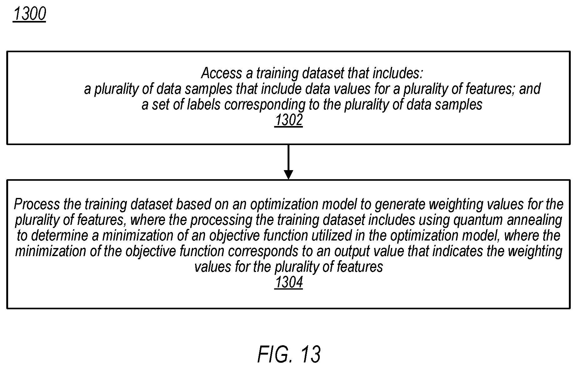 Patent US12579477 Figure 14 – Feature selection using feedback-assisted optimization models