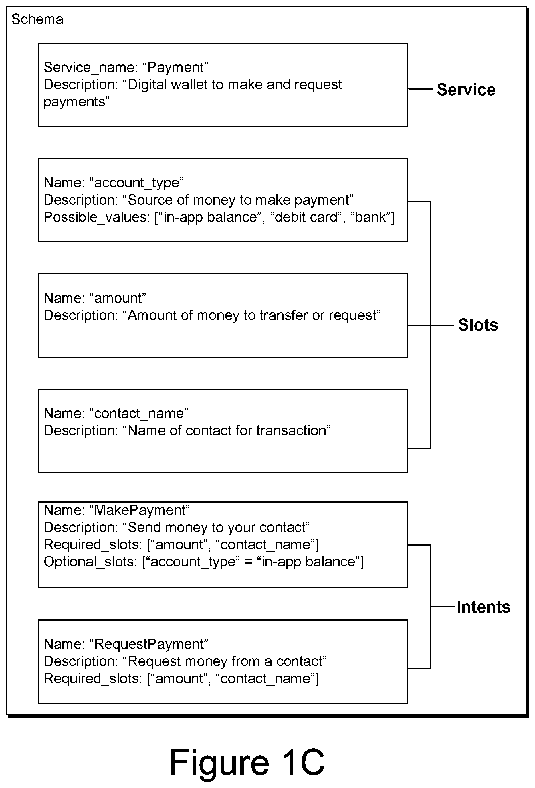 Patent US12579482 Figure 3 – Schema-guided response generation