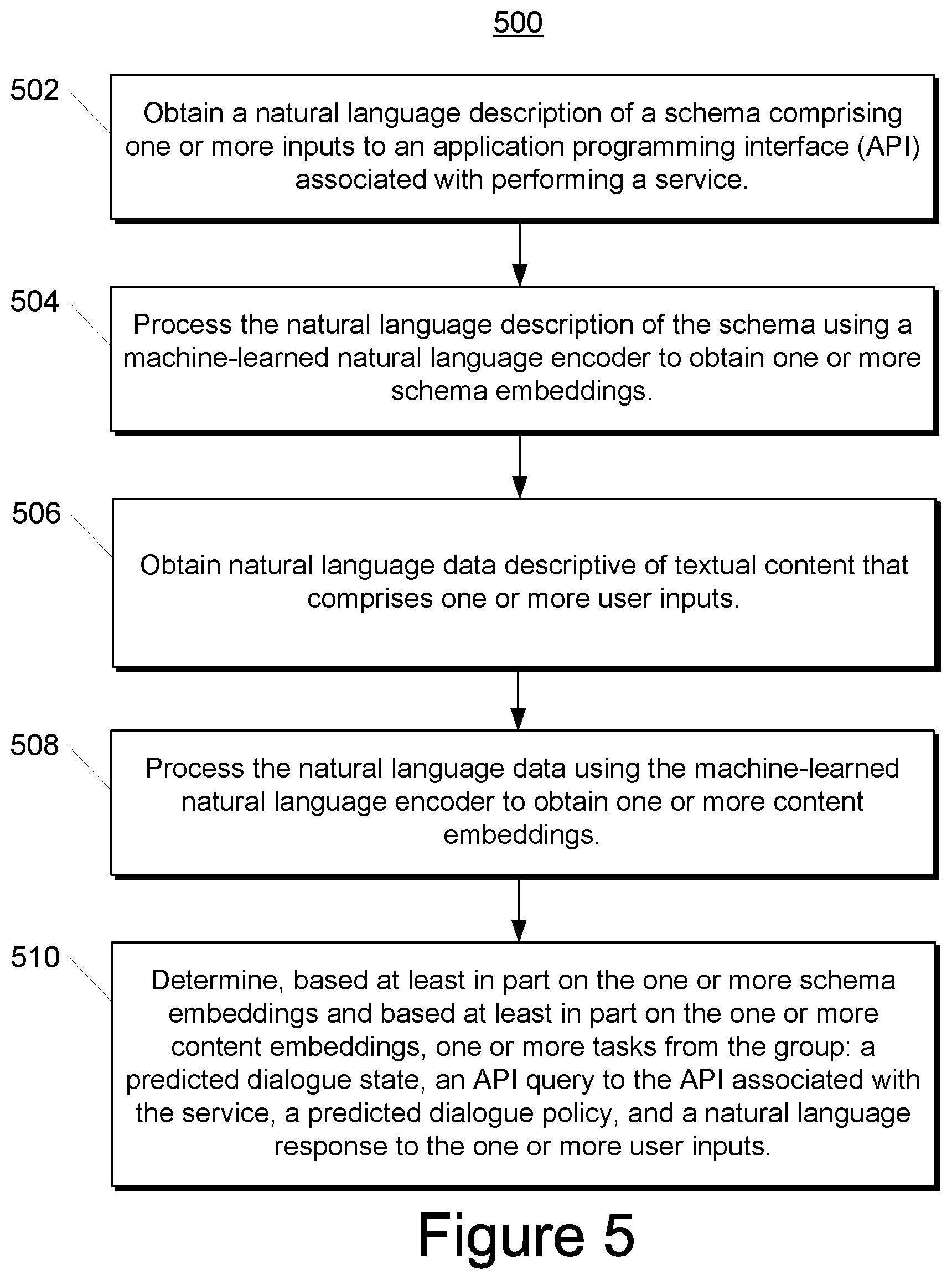 Patent US12579482 Figure 6 – Schema-guided response generation