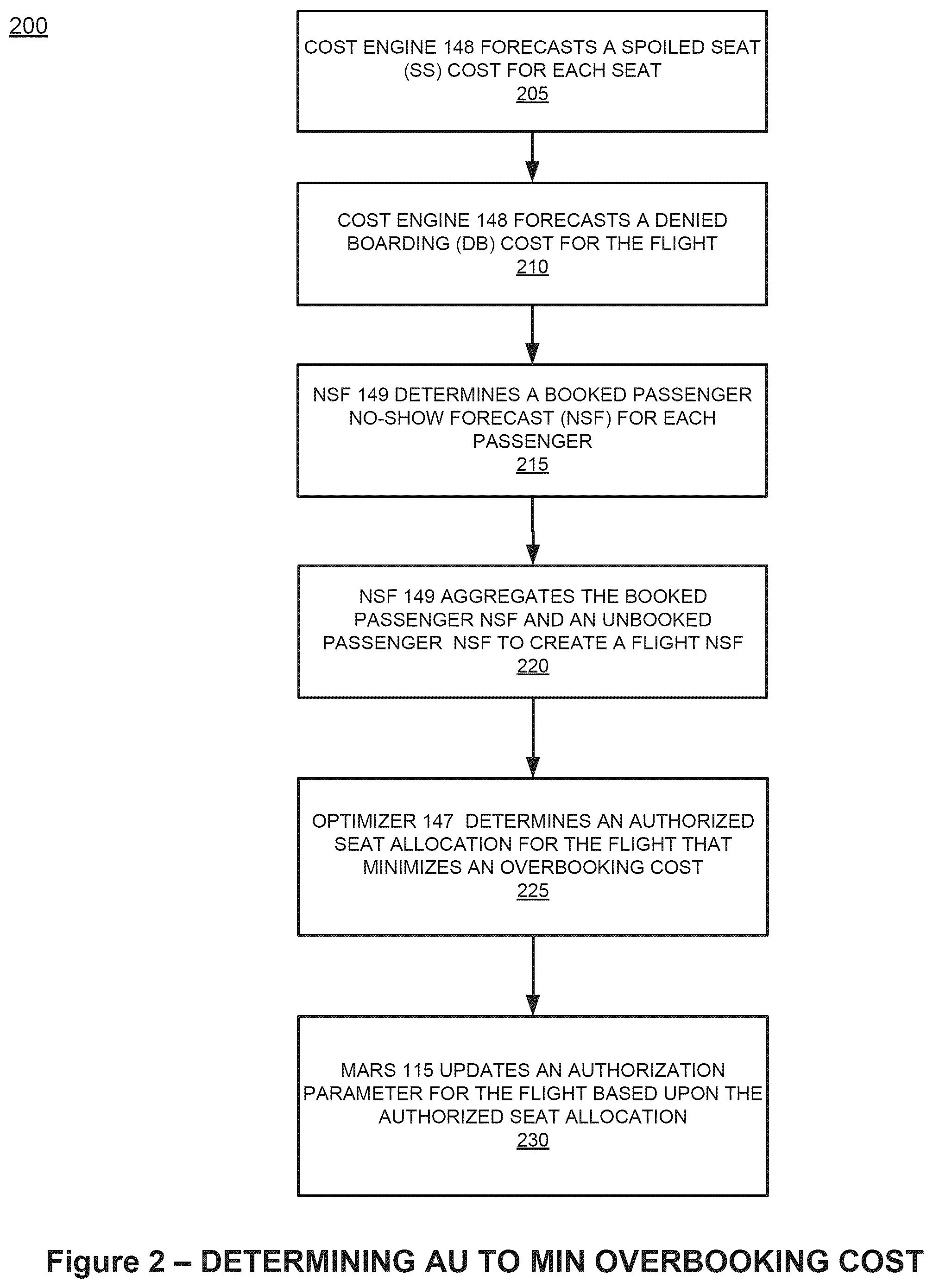 Patent US12579483 Figure 2 – Real-time probability determined iteratively throughout a period of time