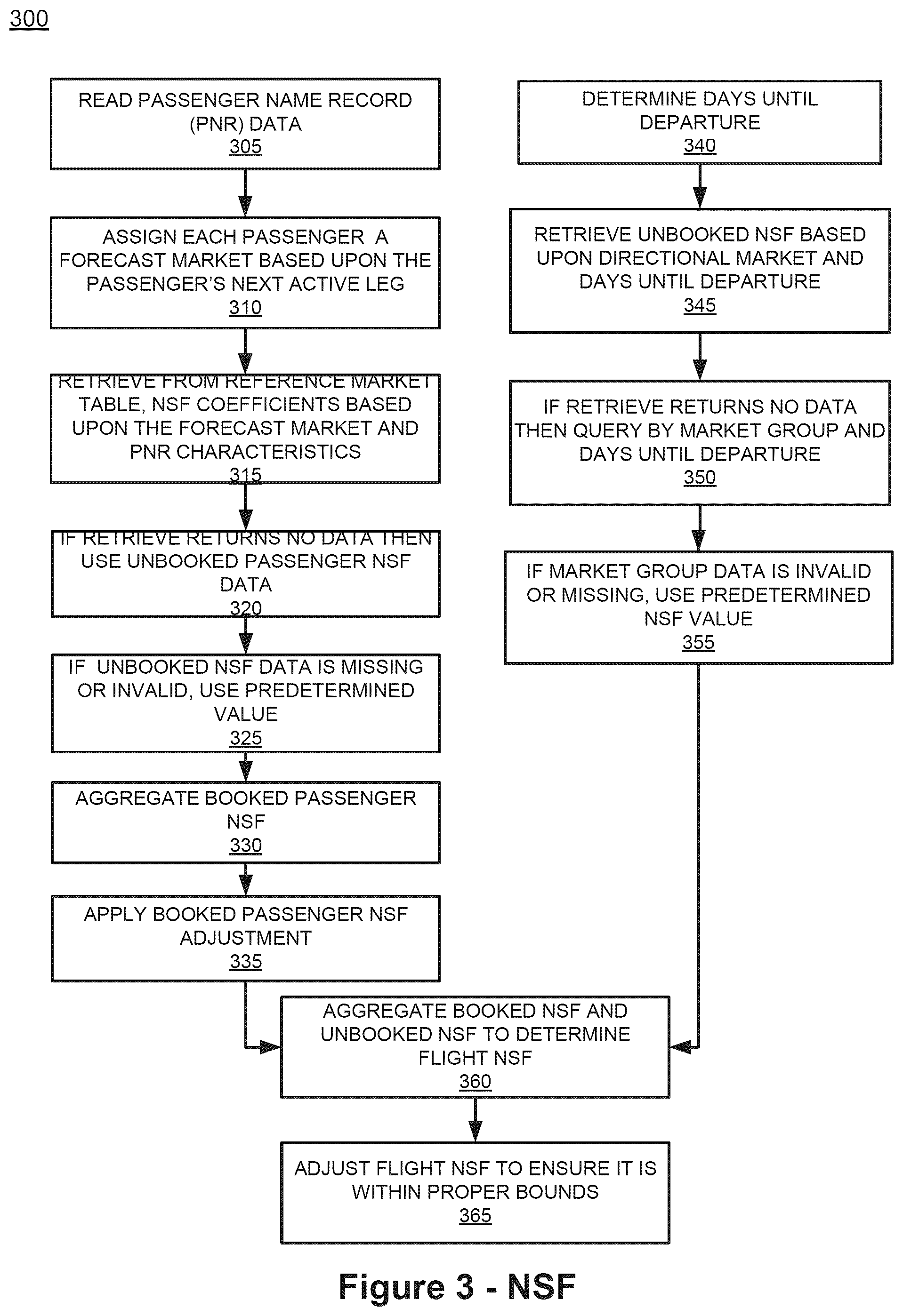 Patent US12579483 Figure 3 – Real-time probability determined iteratively throughout a period of time