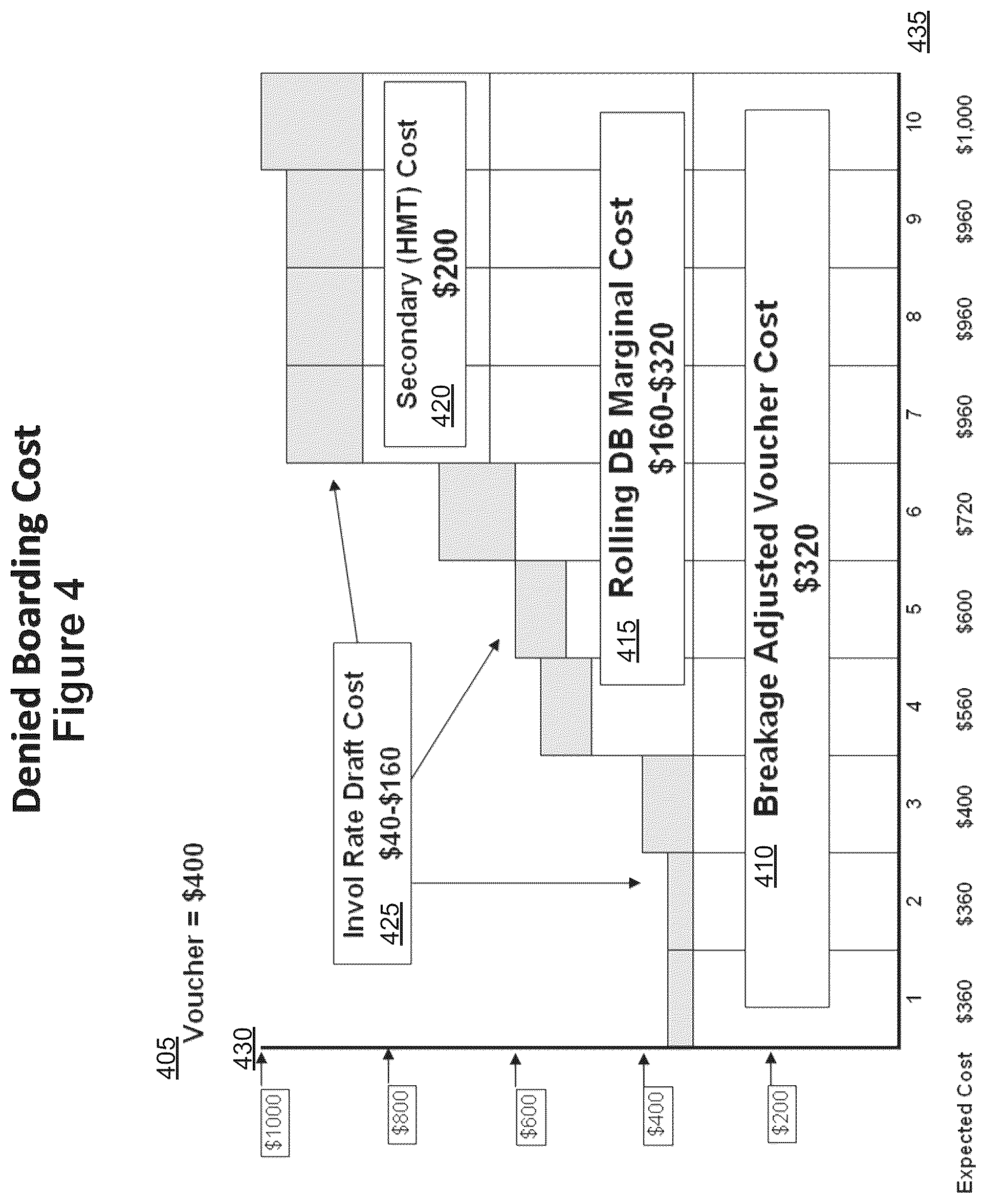 Patent US12579483 Figure 4 – Real-time probability determined iteratively throughout a period of time