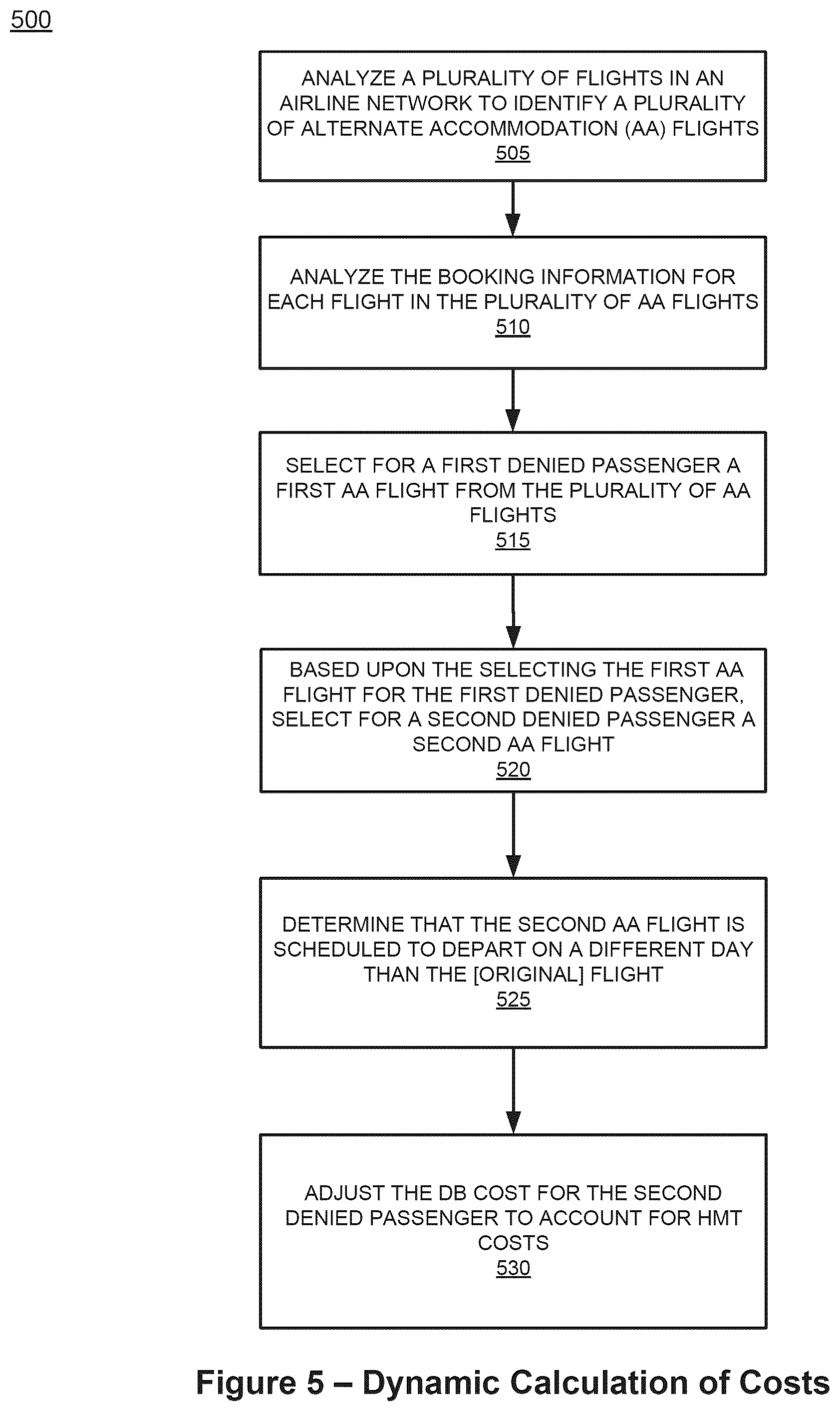 Patent US12579483 Figure 5 – Real-time probability determined iteratively throughout a period of time