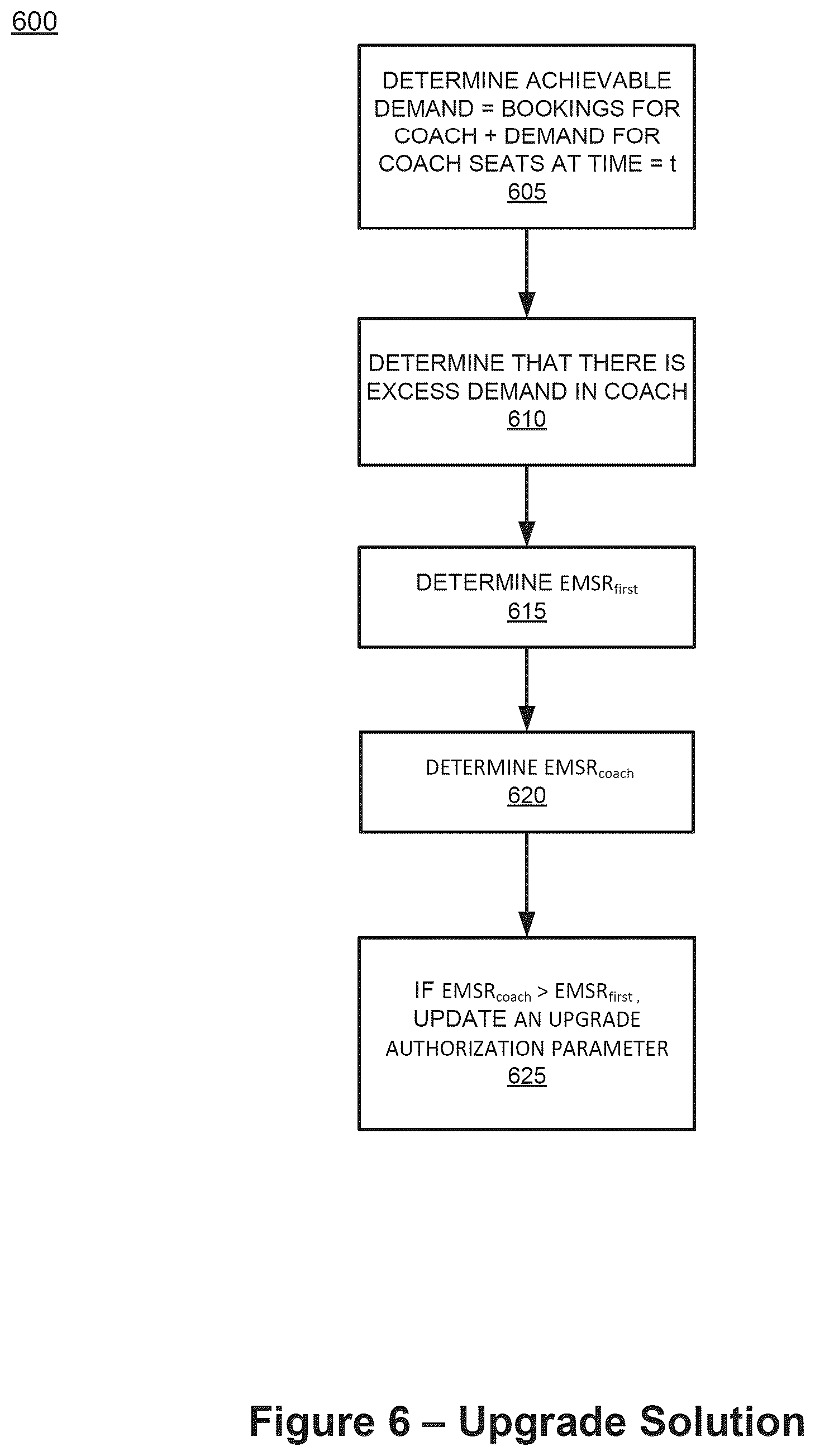Patent US12579483 Figure 6 – Real-time probability determined iteratively throughout a period of time
