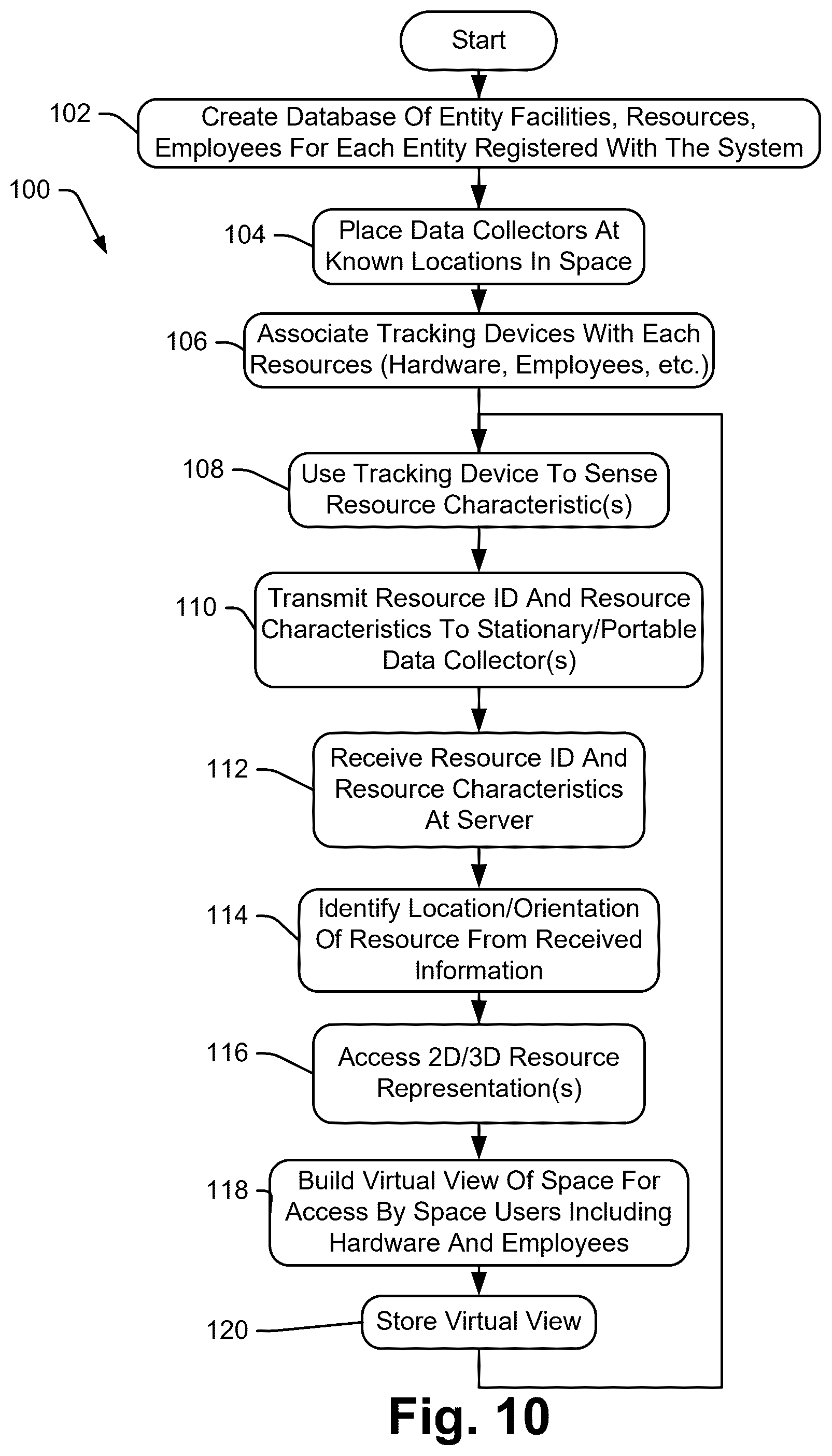 Patent US12579489 Figure 10 – Method and system for facilitating collaboration sessions