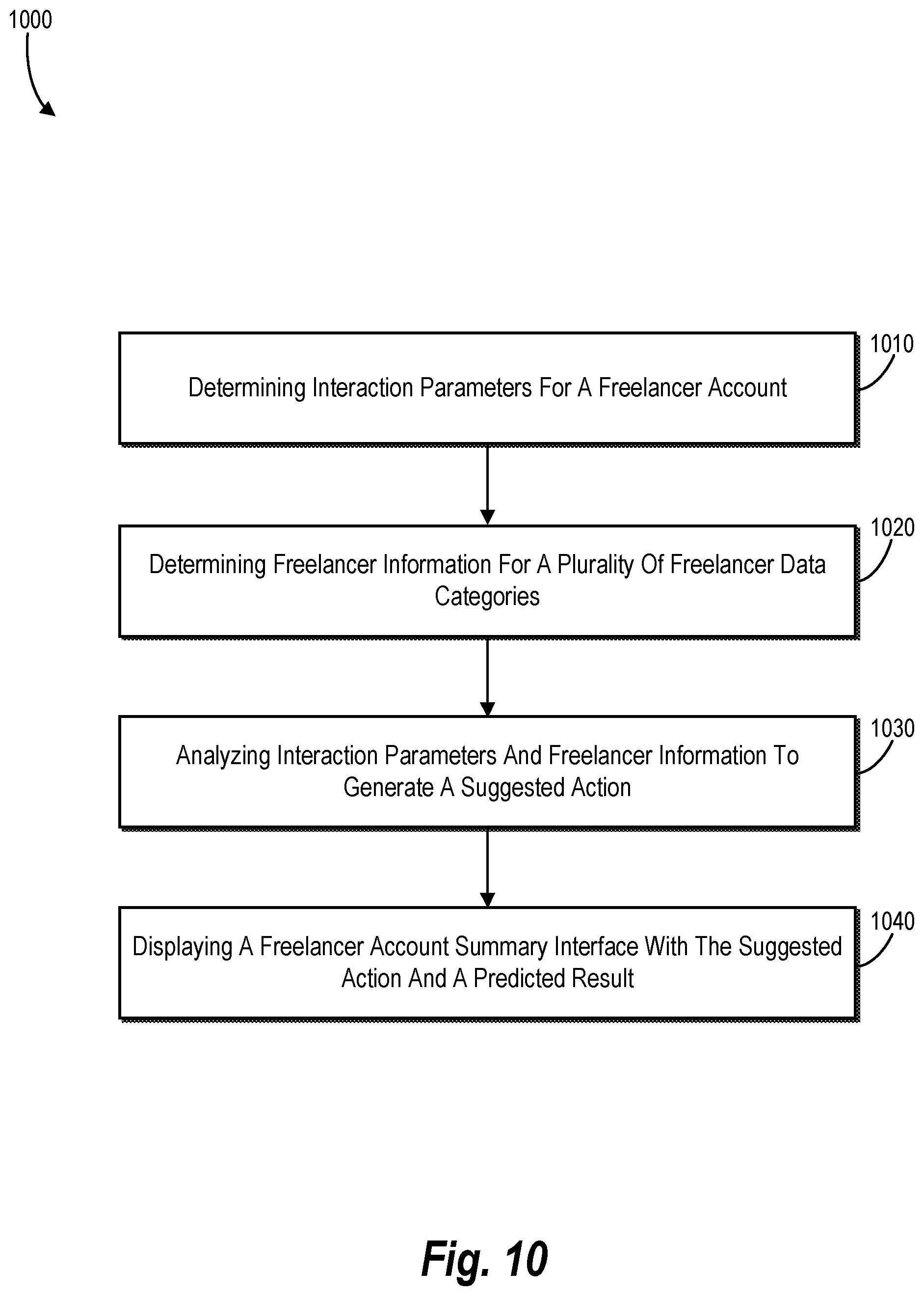 Patent US12579490 Figure 10 – Generating suggestions within a data integration system