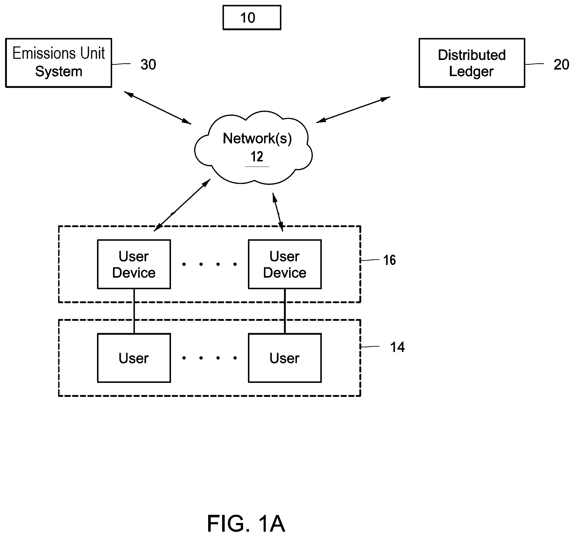 Patent US12579492 Figure 1 – System and method for trading emissions units using location data