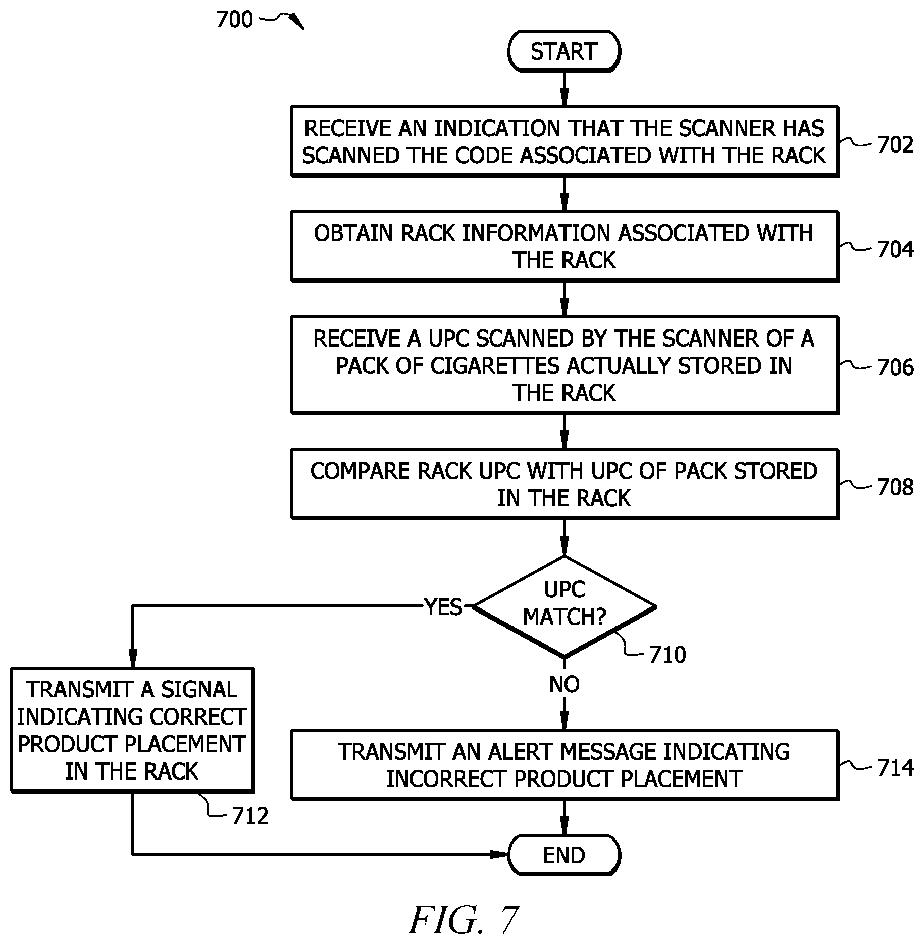 Patent US12579508 Figure 8 – System and method for electronically determining correct product placement of items