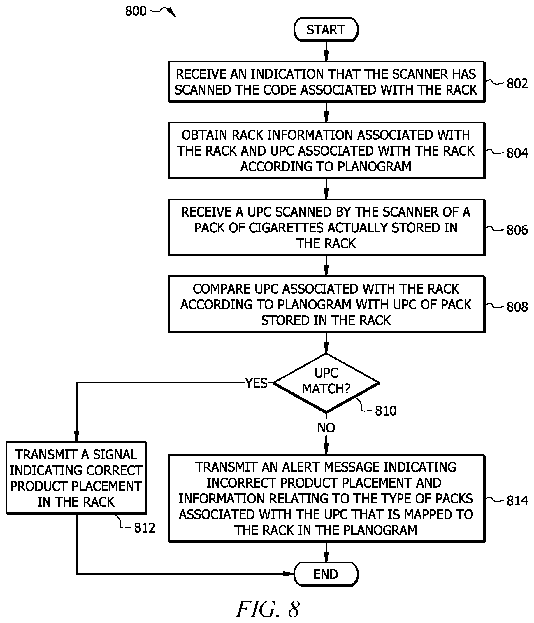 Patent US12579508 Figure 9 – System and method for electronically determining correct product placement of items