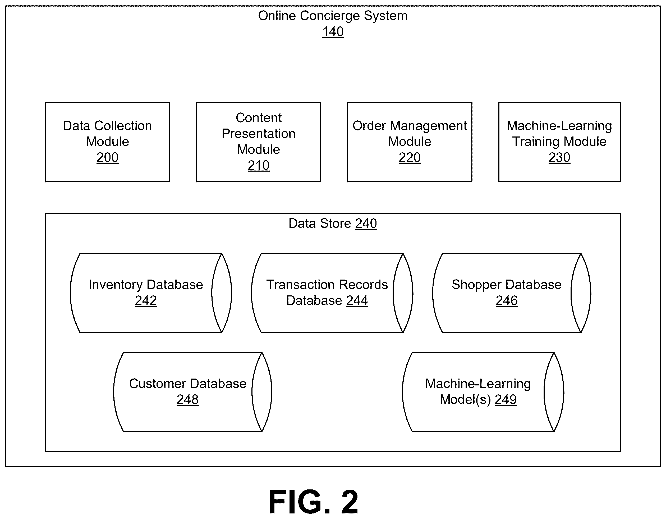 Patent US12579512 Figure 2 – Optimization of item availability prompts in the context of non-deterministic inventory data