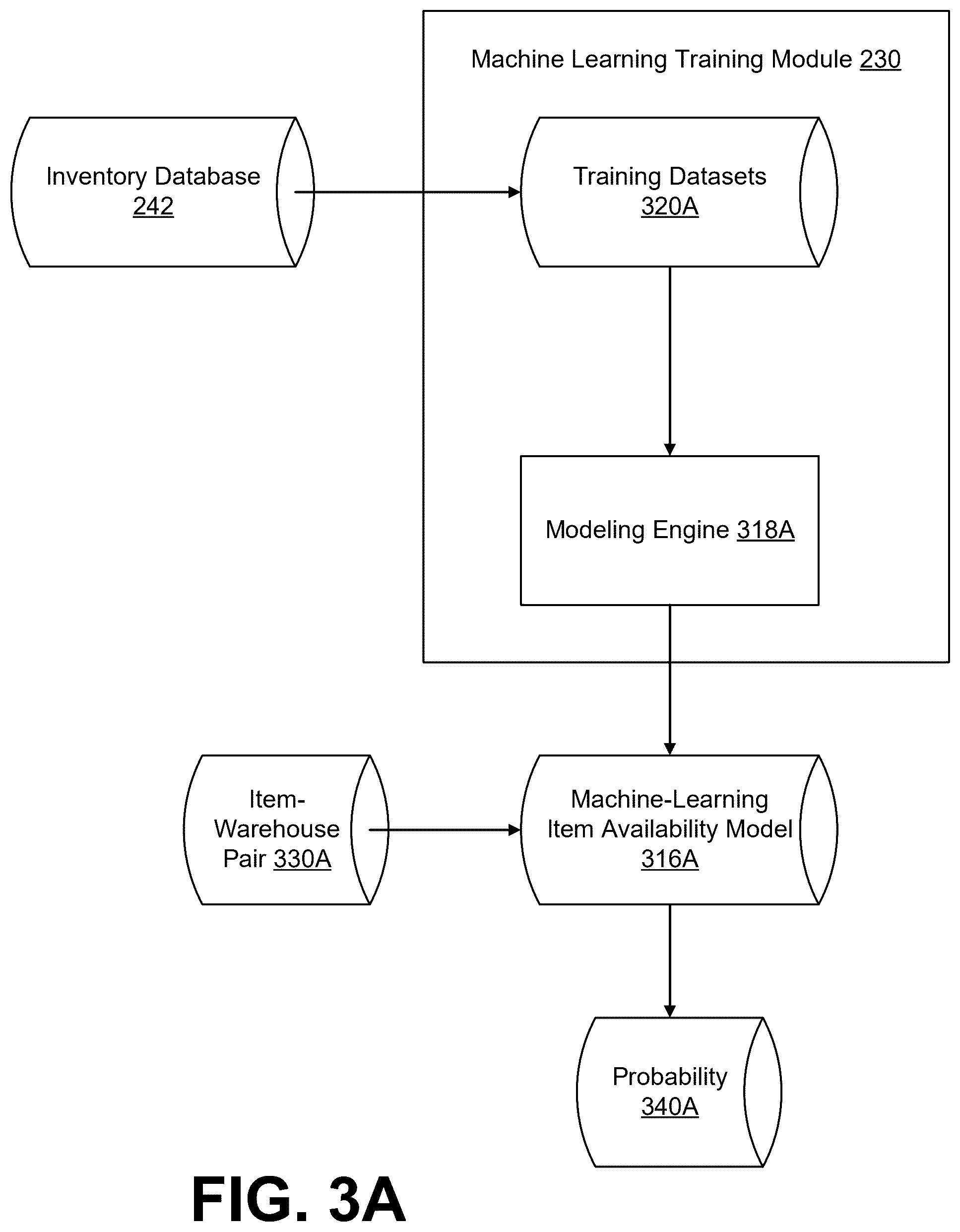 Patent US12579512 Figure 3 – Optimization of item availability prompts in the context of non-deterministic inventory data