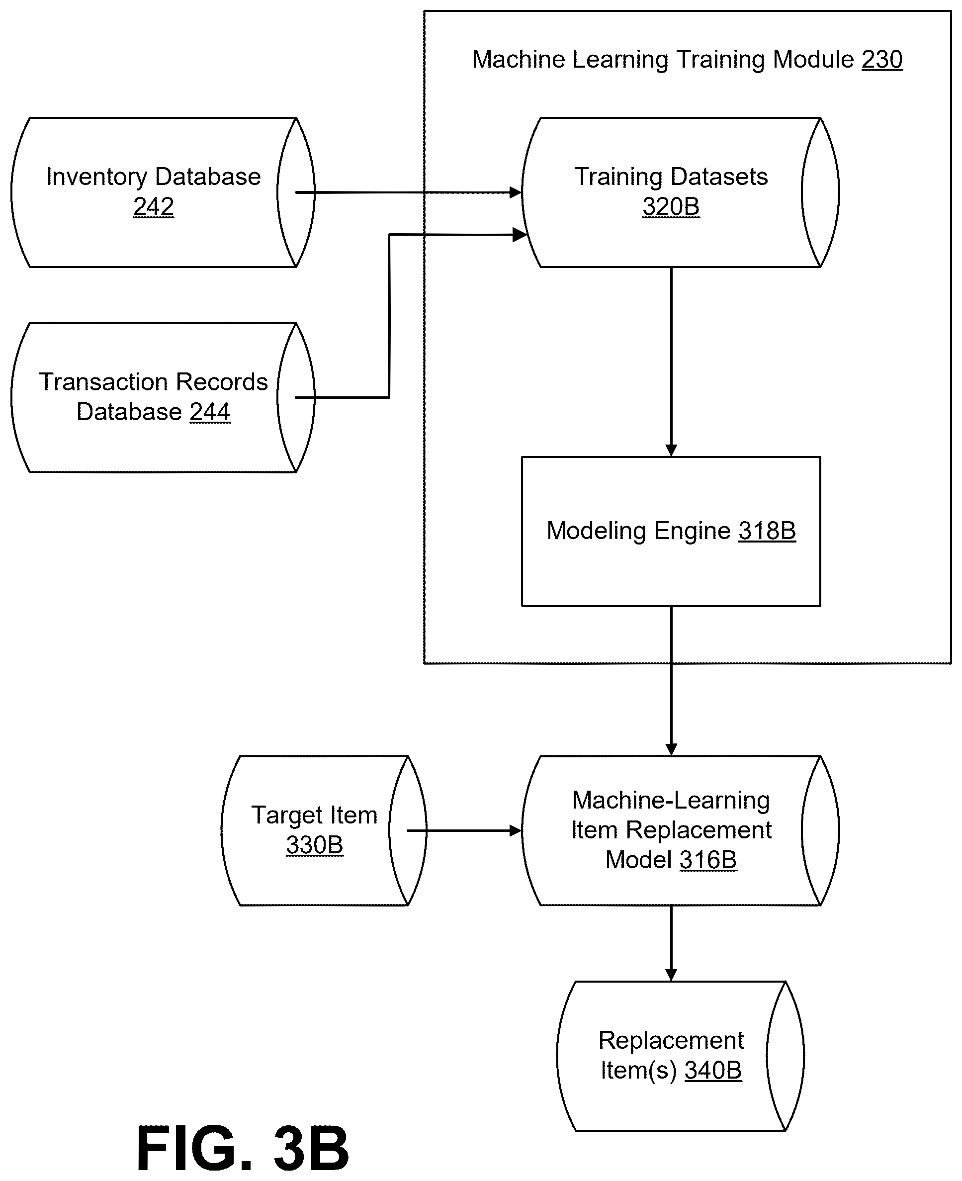 Patent US12579512 Figure 4 – Optimization of item availability prompts in the context of non-deterministic inventory data