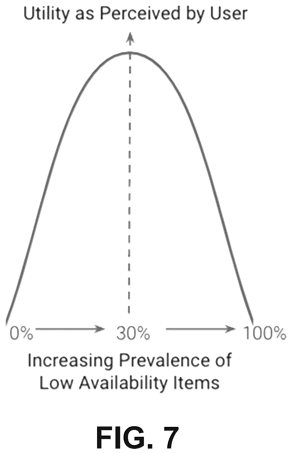 Patent US12579512 Figure 8 – Optimization of item availability prompts in the context of non-deterministic inventory data