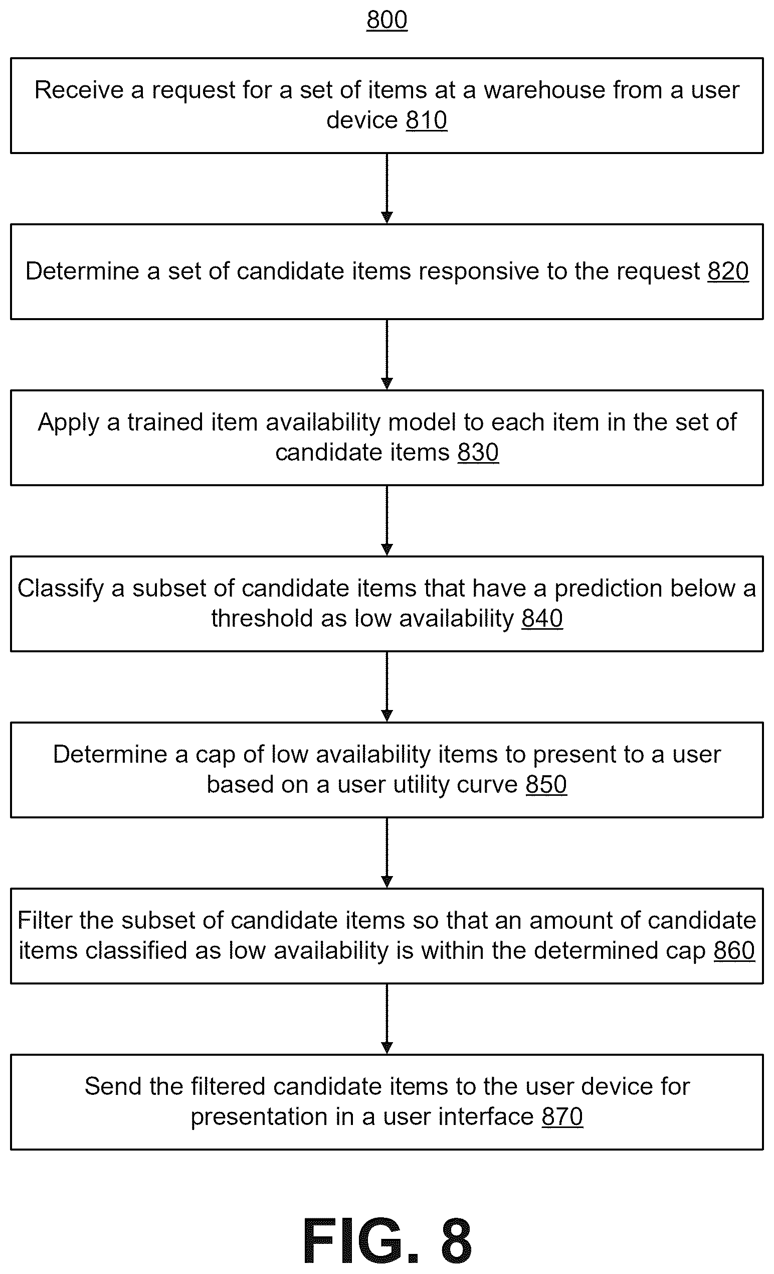 Patent US12579512 Figure 9 – Optimization of item availability prompts in the context of non-deterministic inventory data