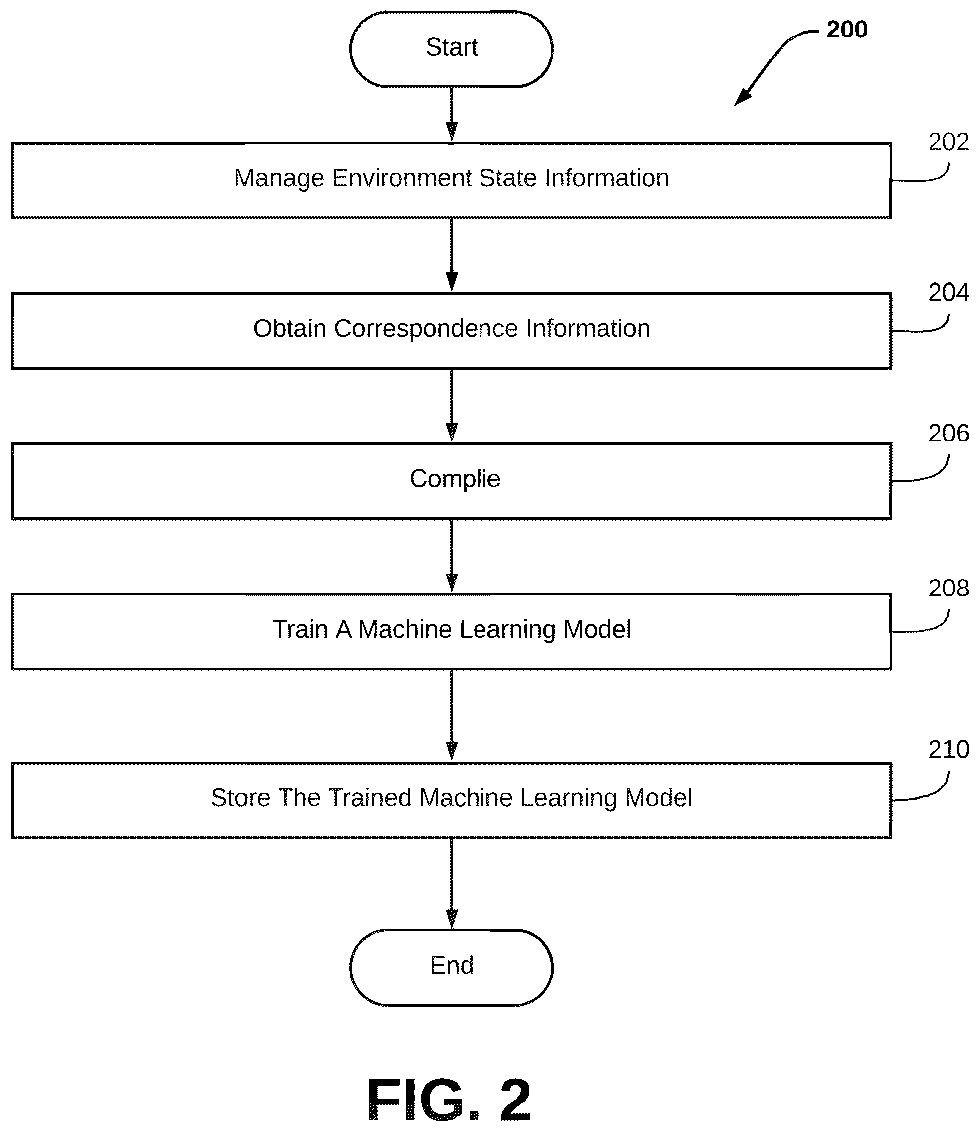 Patent US12579515 Figure 2 – Systems and methods to train and/or use a machine learning model to generate correspondences between portions of recorded audio content and work unit records of a collaboration environment