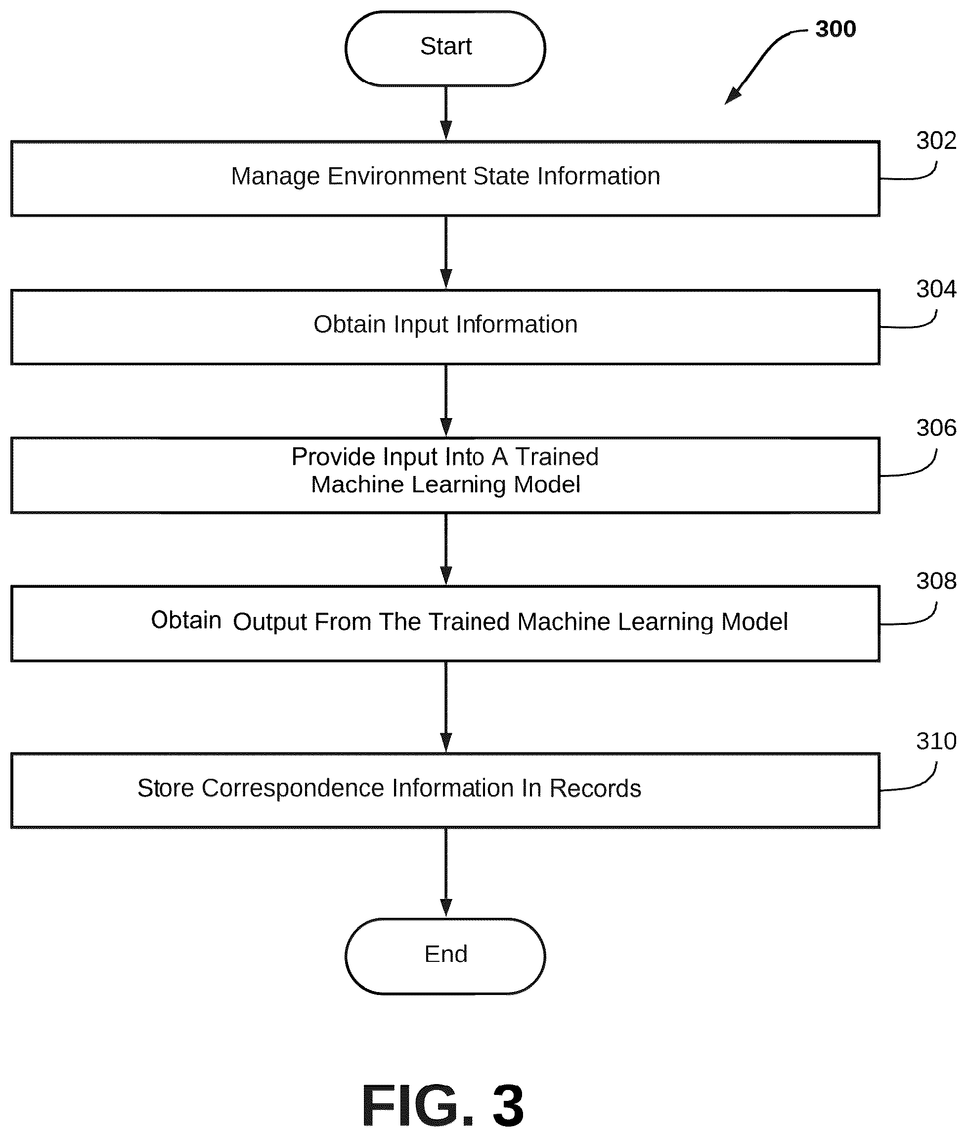 Patent US12579515 Figure 3 – Systems and methods to train and/or use a machine learning model to generate correspondences between portions of recorded audio content and work unit records of a collaboration environment