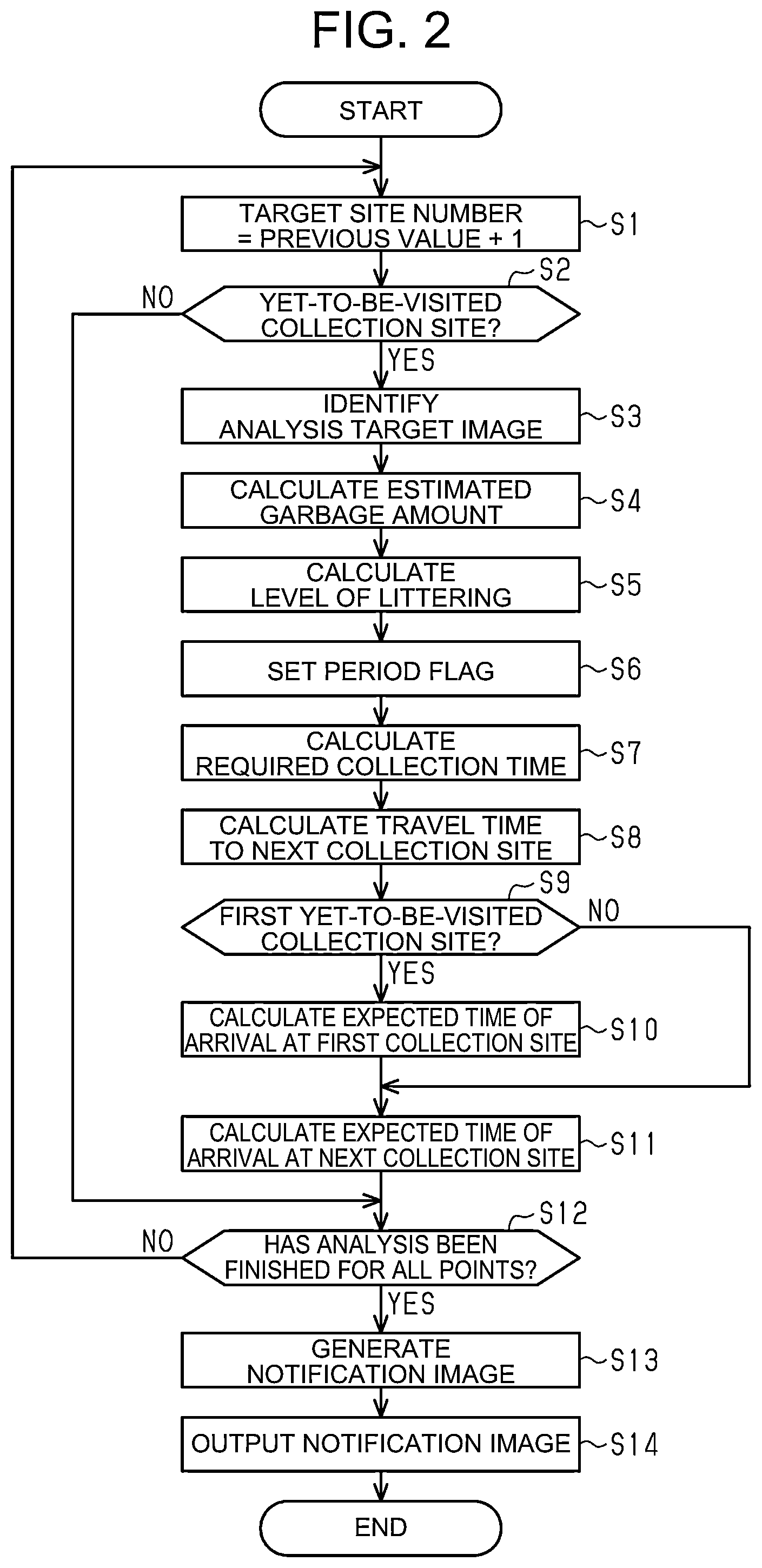 Patent US12579521 Figure 2 – Garbage collection time notification method