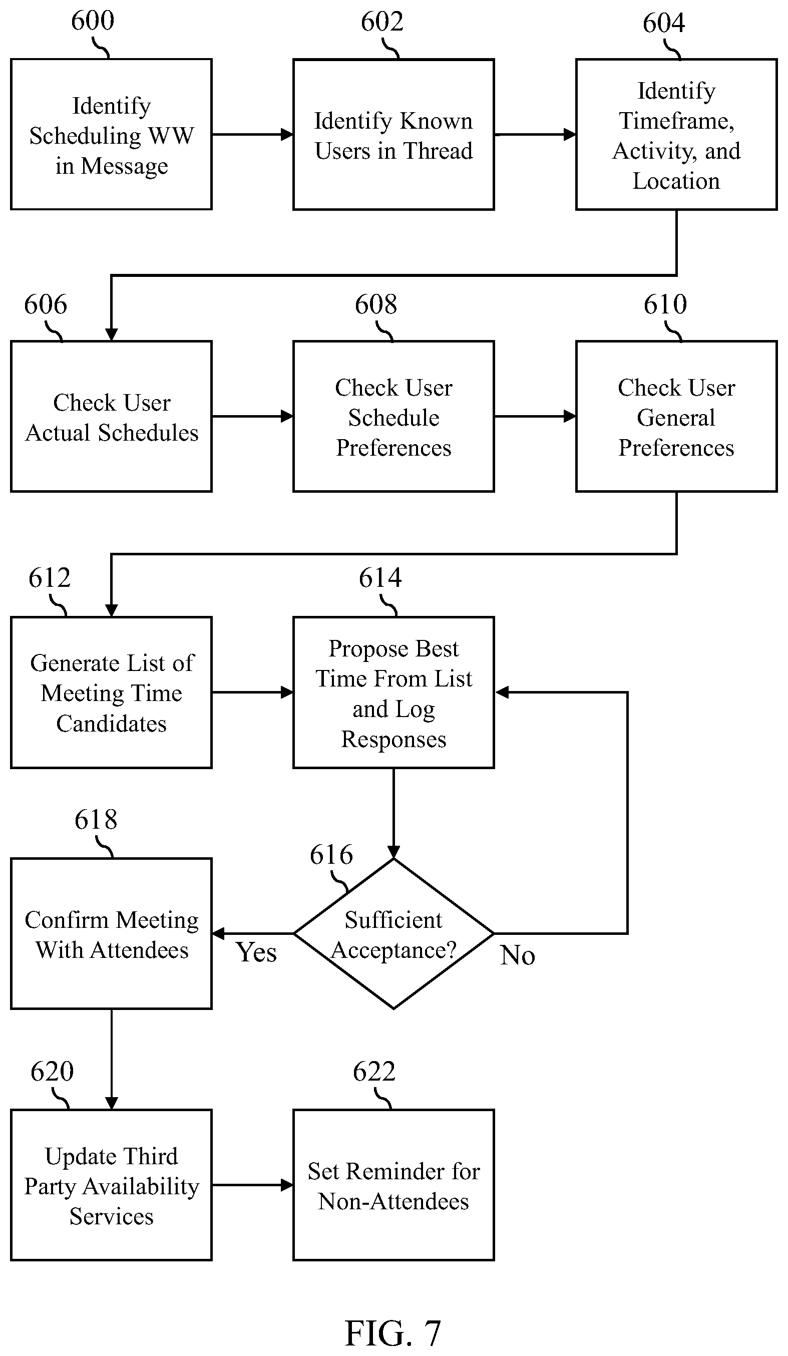 Patent US12579522 Figure 6 – Channel agnostic scheduling system