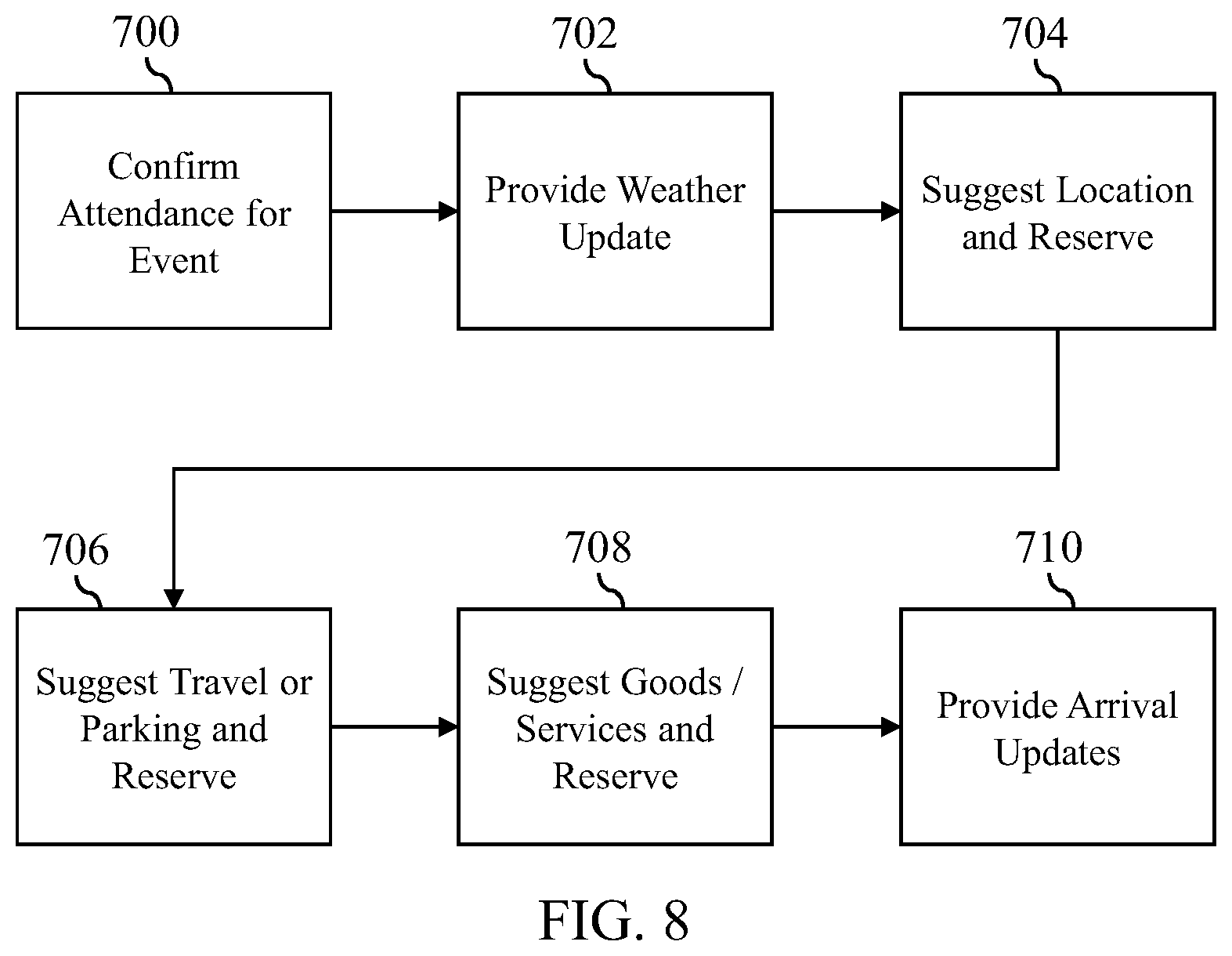 Patent US12579522 Figure 7 – Channel agnostic scheduling system