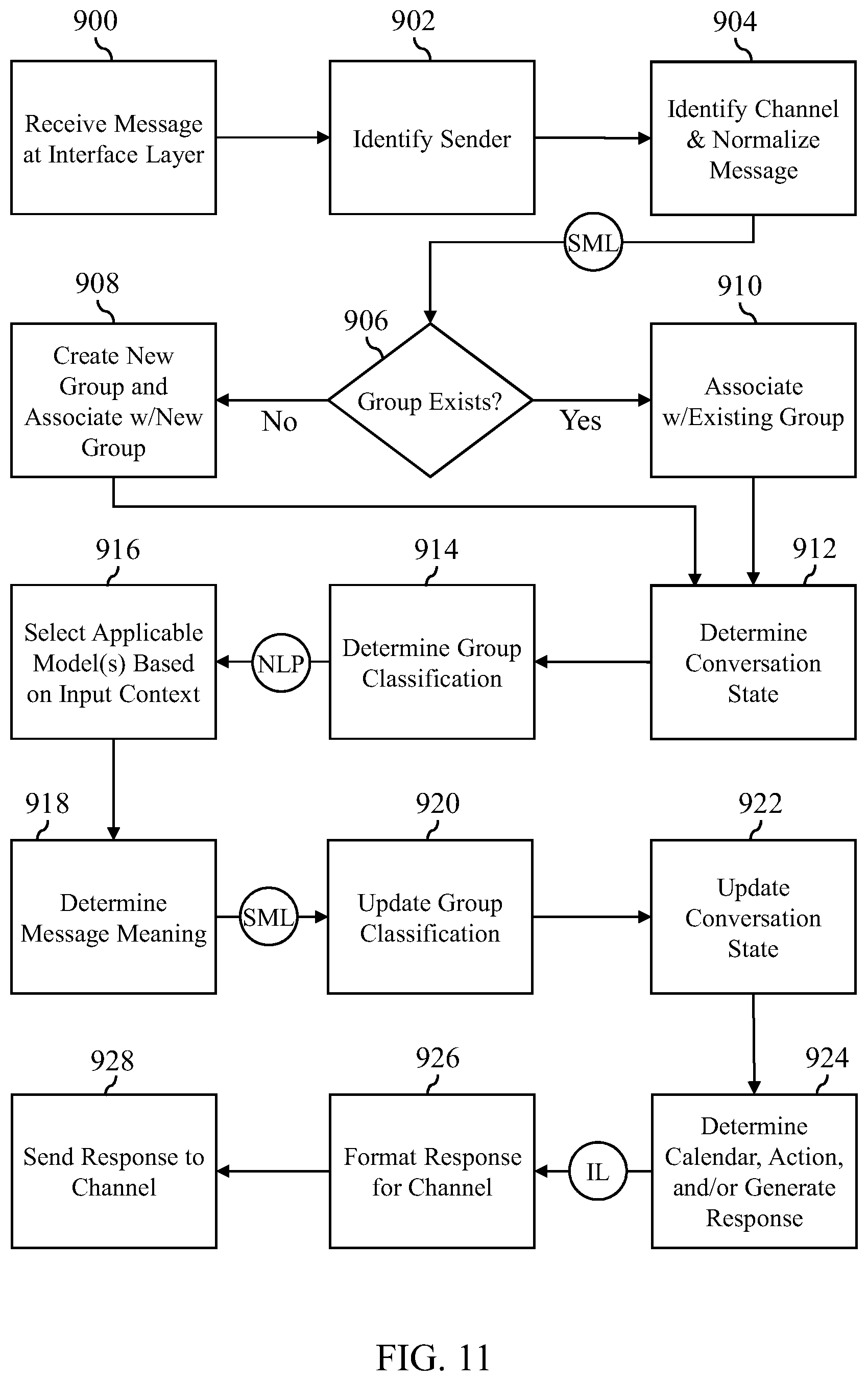 Patent US12579522 Figure 10 – Channel agnostic scheduling system