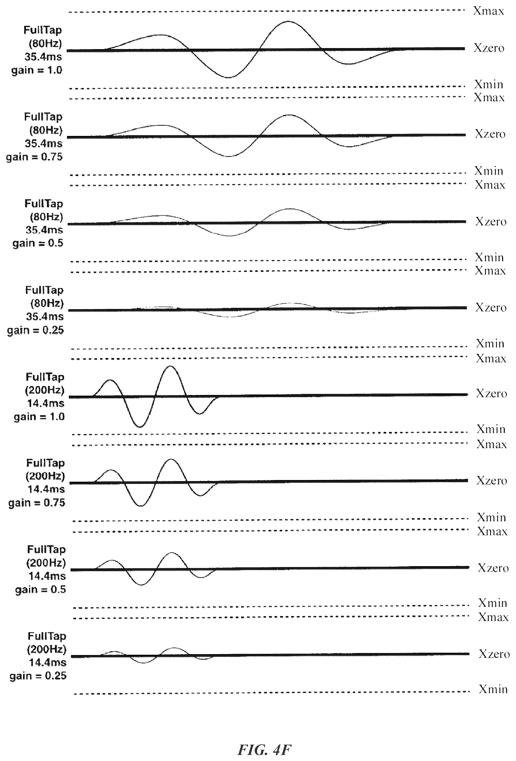 Patent US12579531 Figure 11 – User interfaces for peer-to-peer transfers