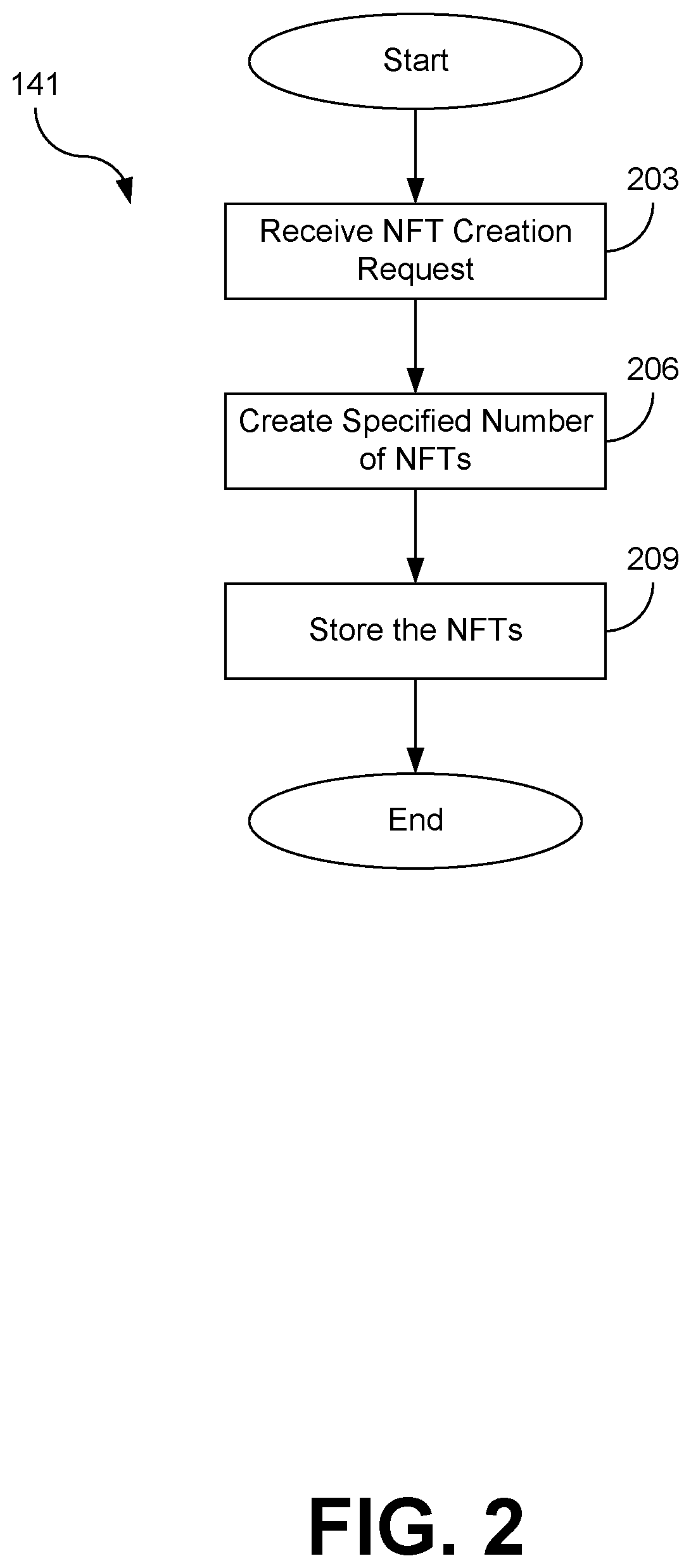 Patent US12579541 Figure 2 – Efficient creation of non-fungible tokens