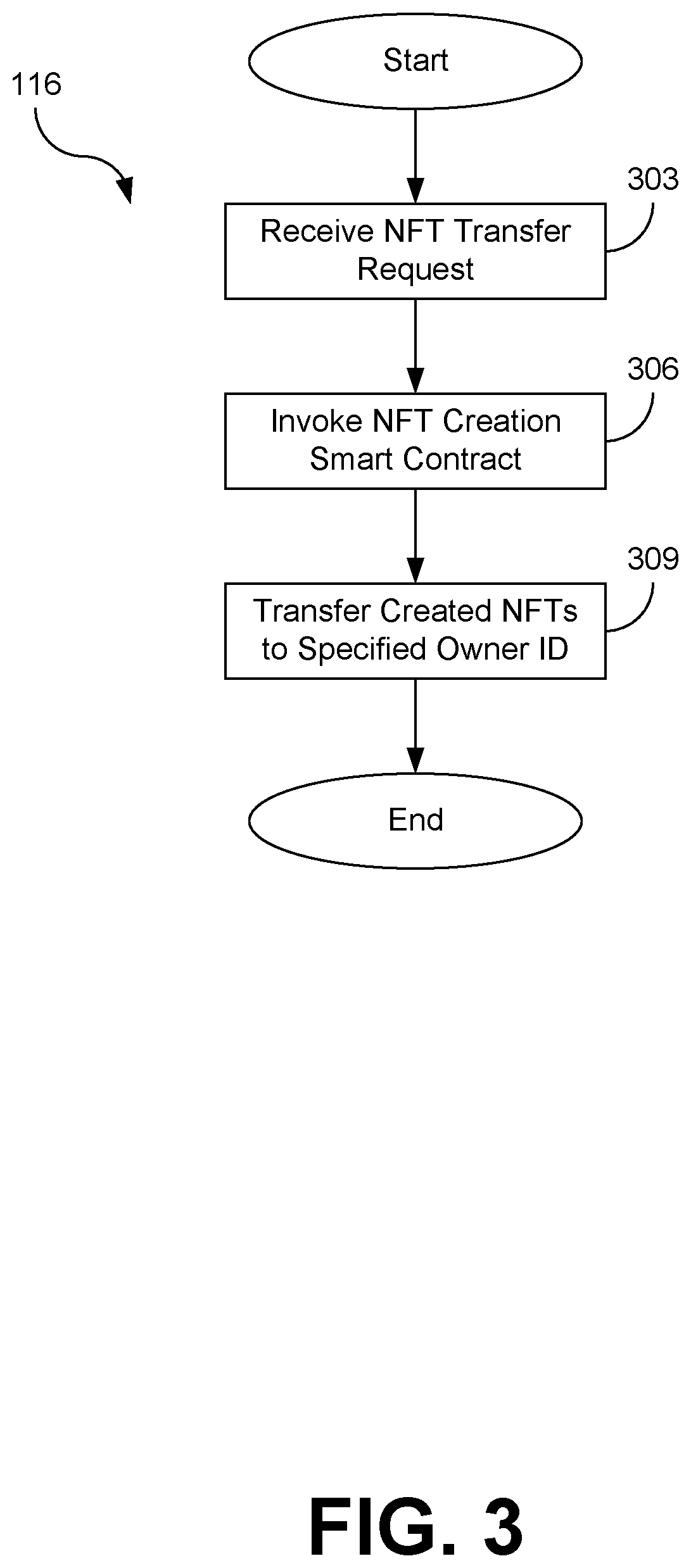 Patent US12579541 Figure 3 – Efficient creation of non-fungible tokens