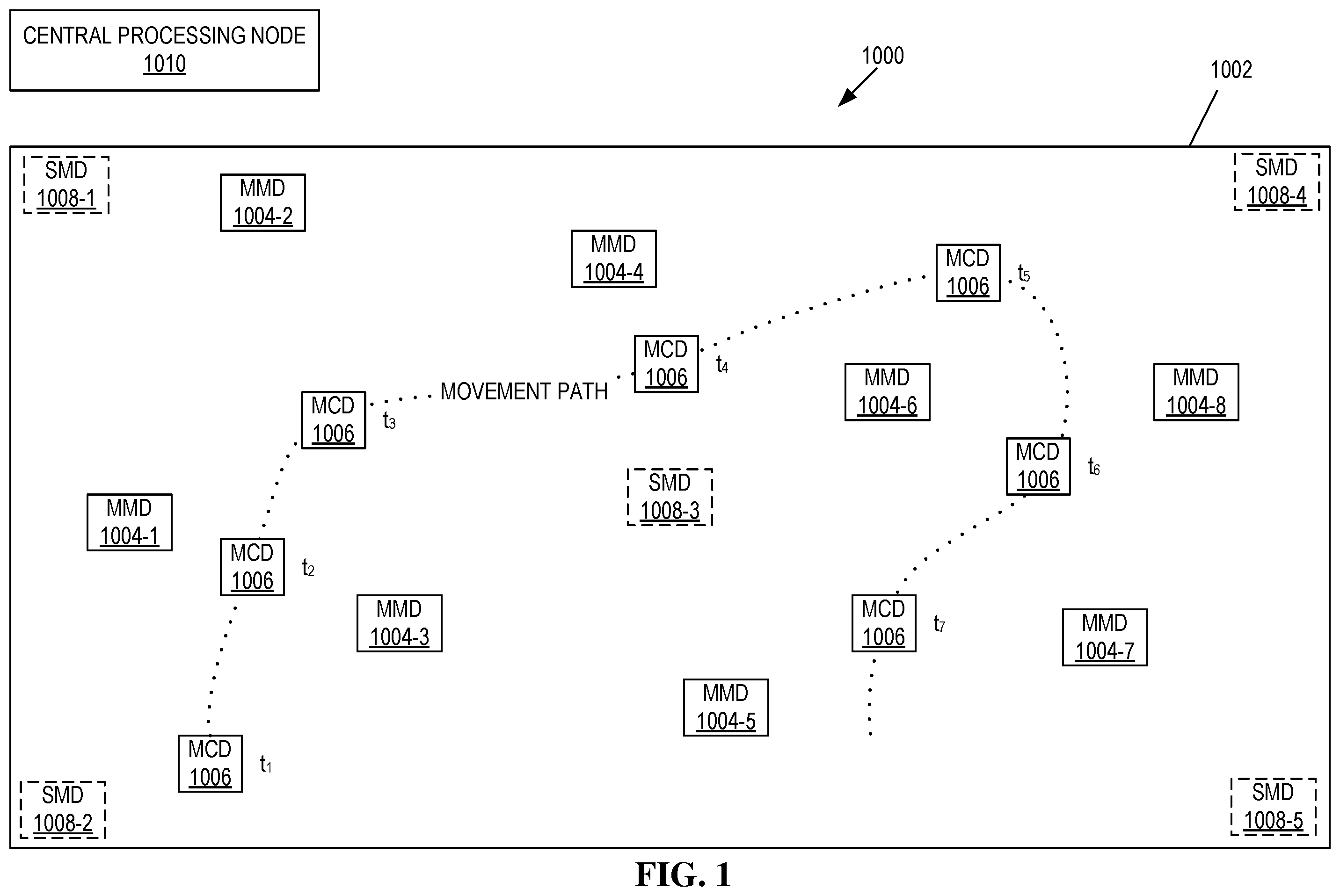Patent US12579551 Figure 1 – POS devices as beacons for customer location identification