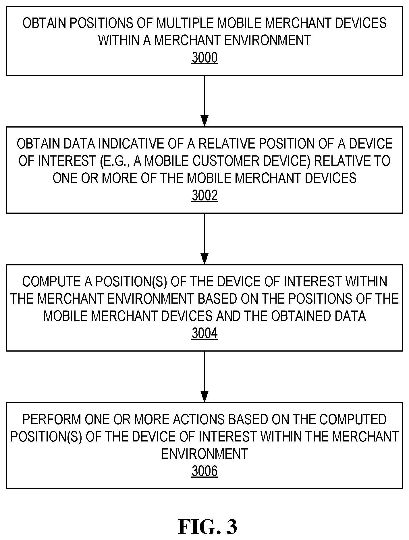 Patent US12579551 Figure 9 – POS devices as beacons for customer location identification