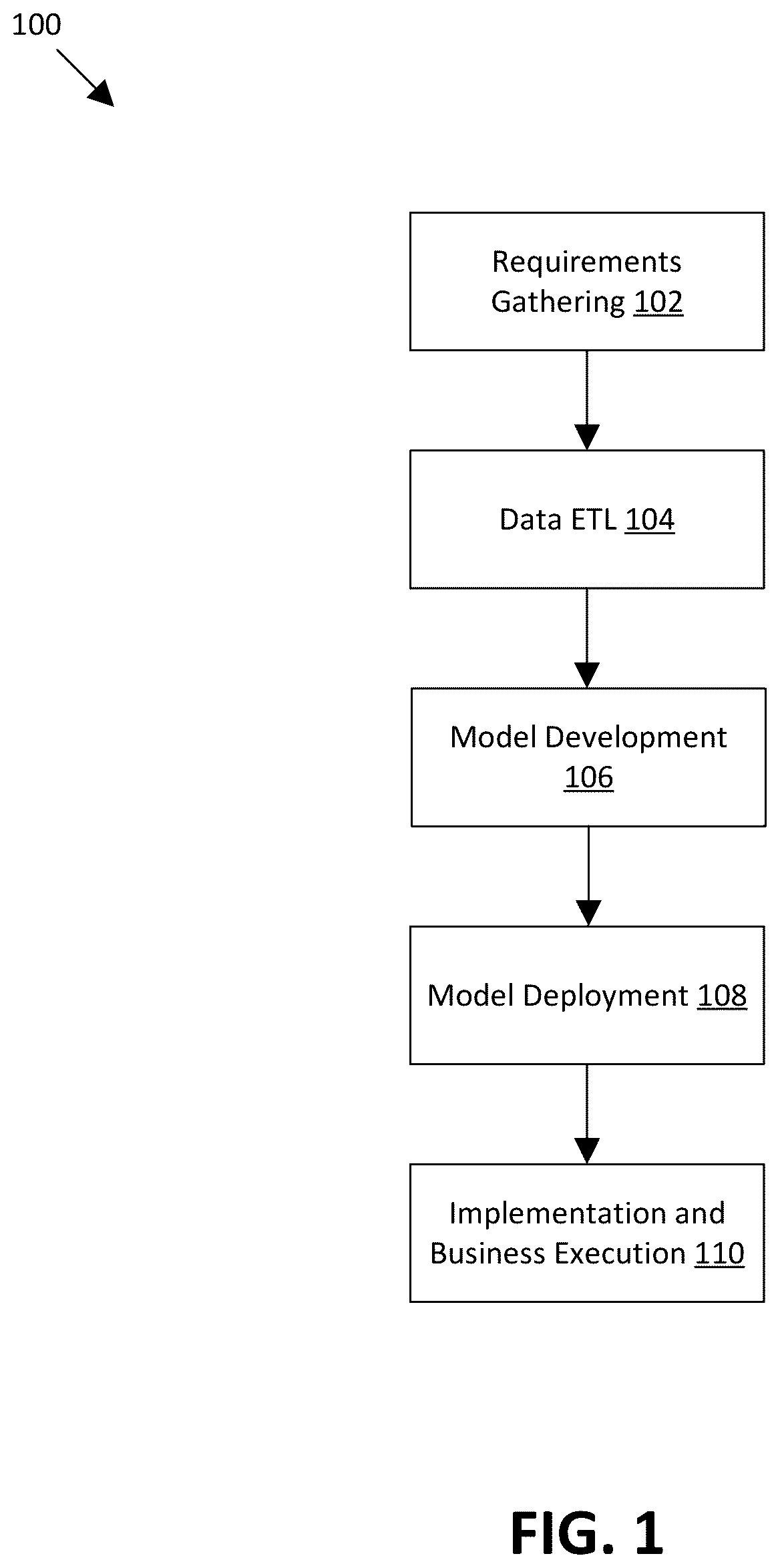 Patent US12579553 Figure 1 – Reusable data science model architectures for retail merchandising