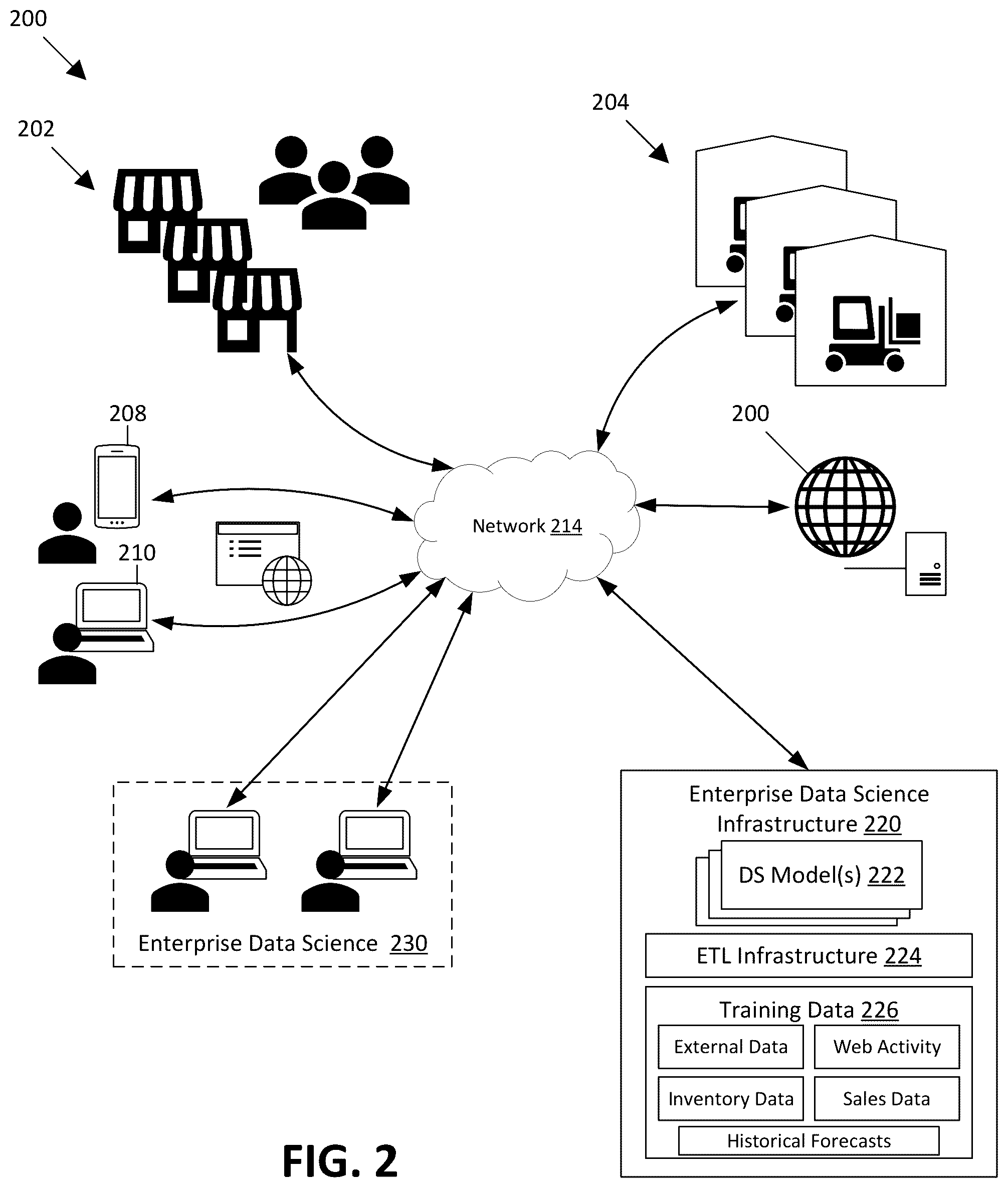 Patent US12579553 Figure 2 – Reusable data science model architectures for retail merchandising