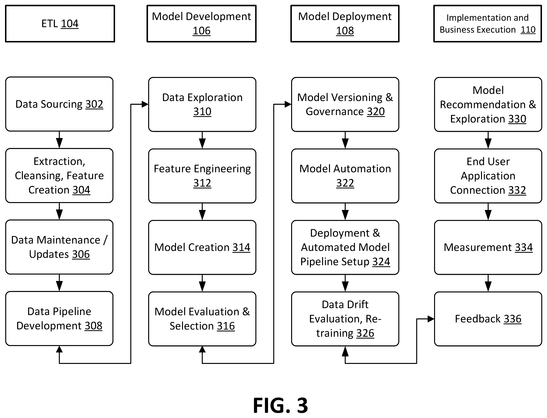 Patent US12579553 Figure 3 – Reusable data science model architectures for retail merchandising