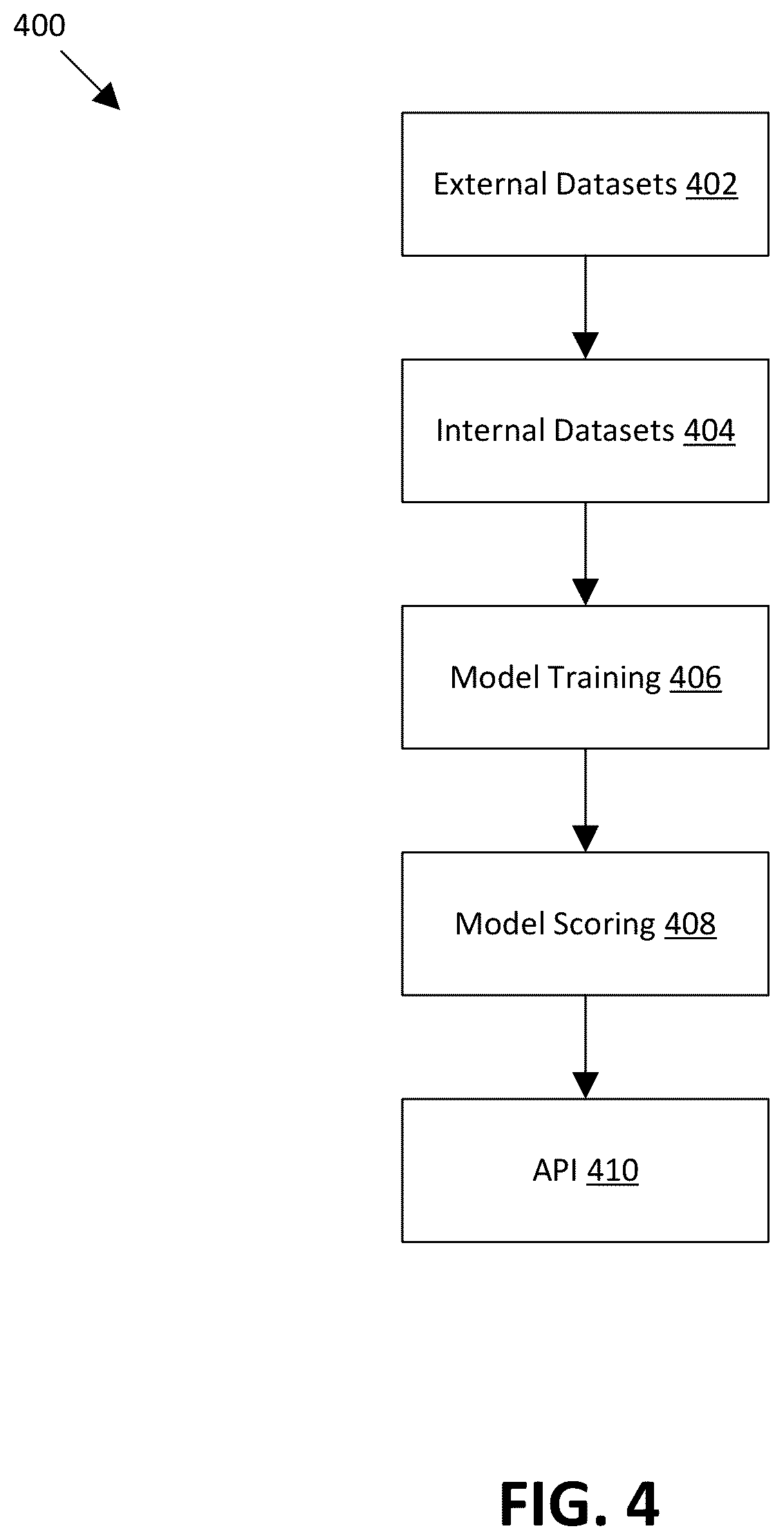 Patent US12579553 Figure 4 – Reusable data science model architectures for retail merchandising