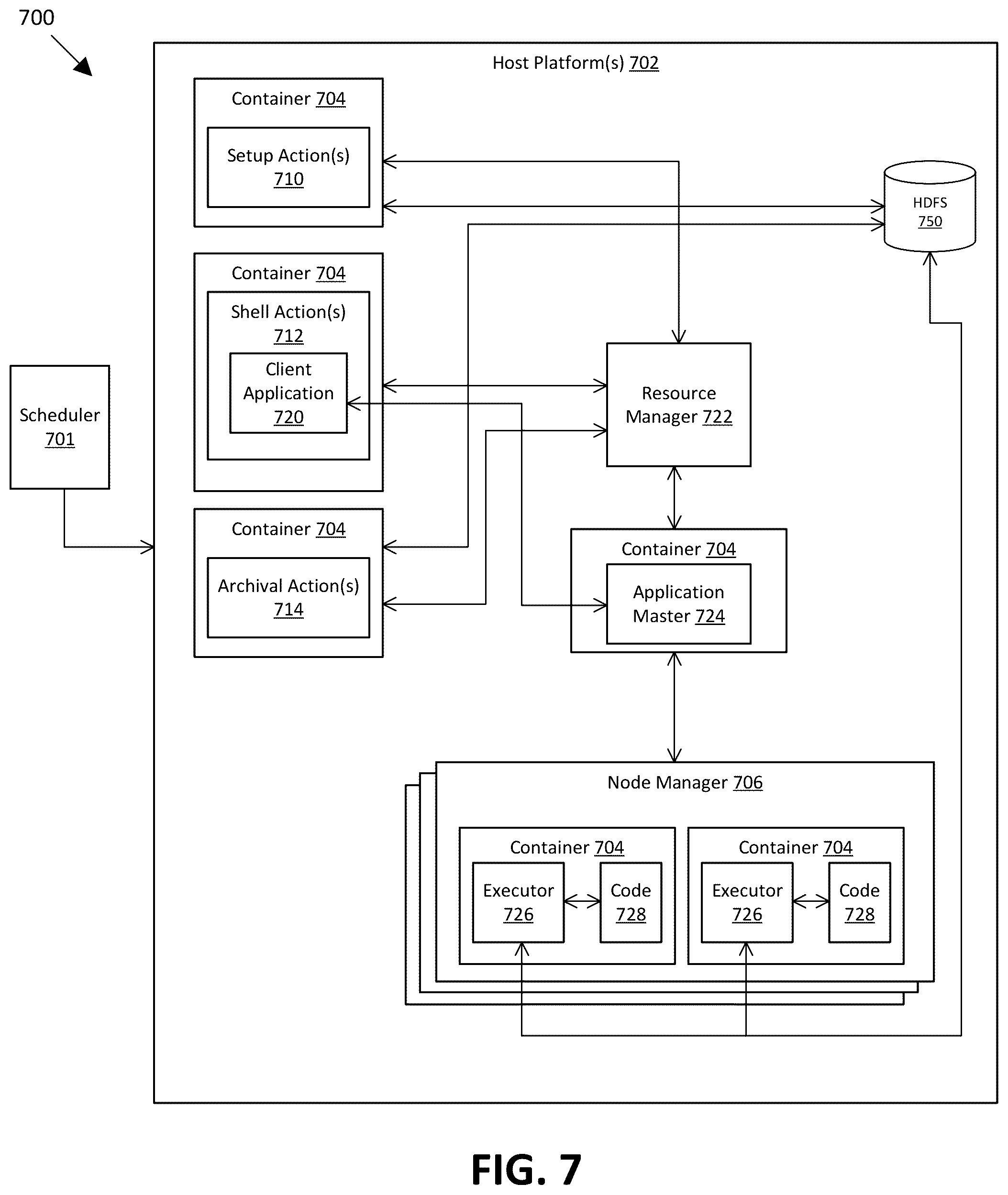 Patent US12579553 Figure 7 – Reusable data science model architectures for retail merchandising