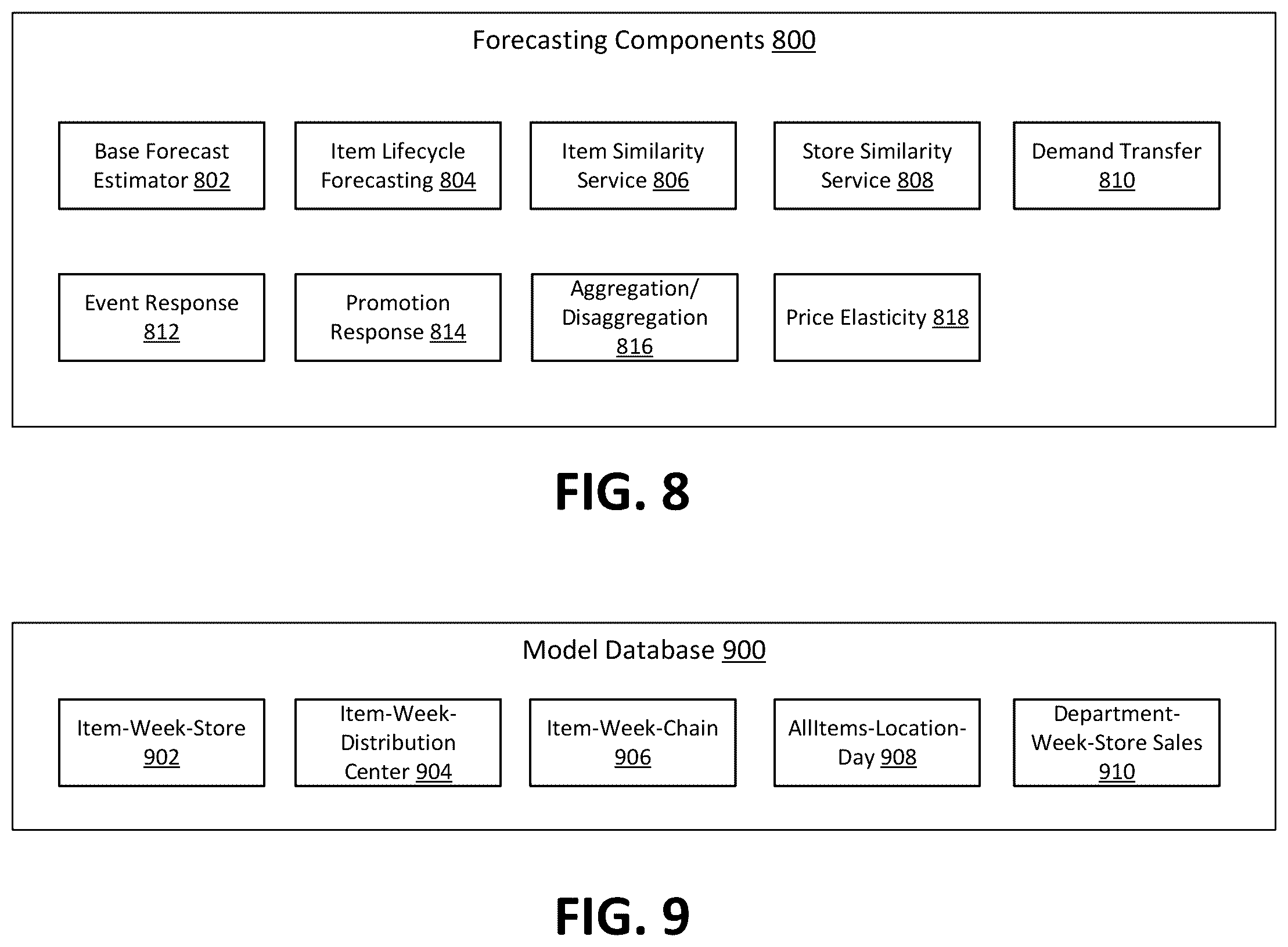 Patent US12579553 Figure 8 – Reusable data science model architectures for retail merchandising