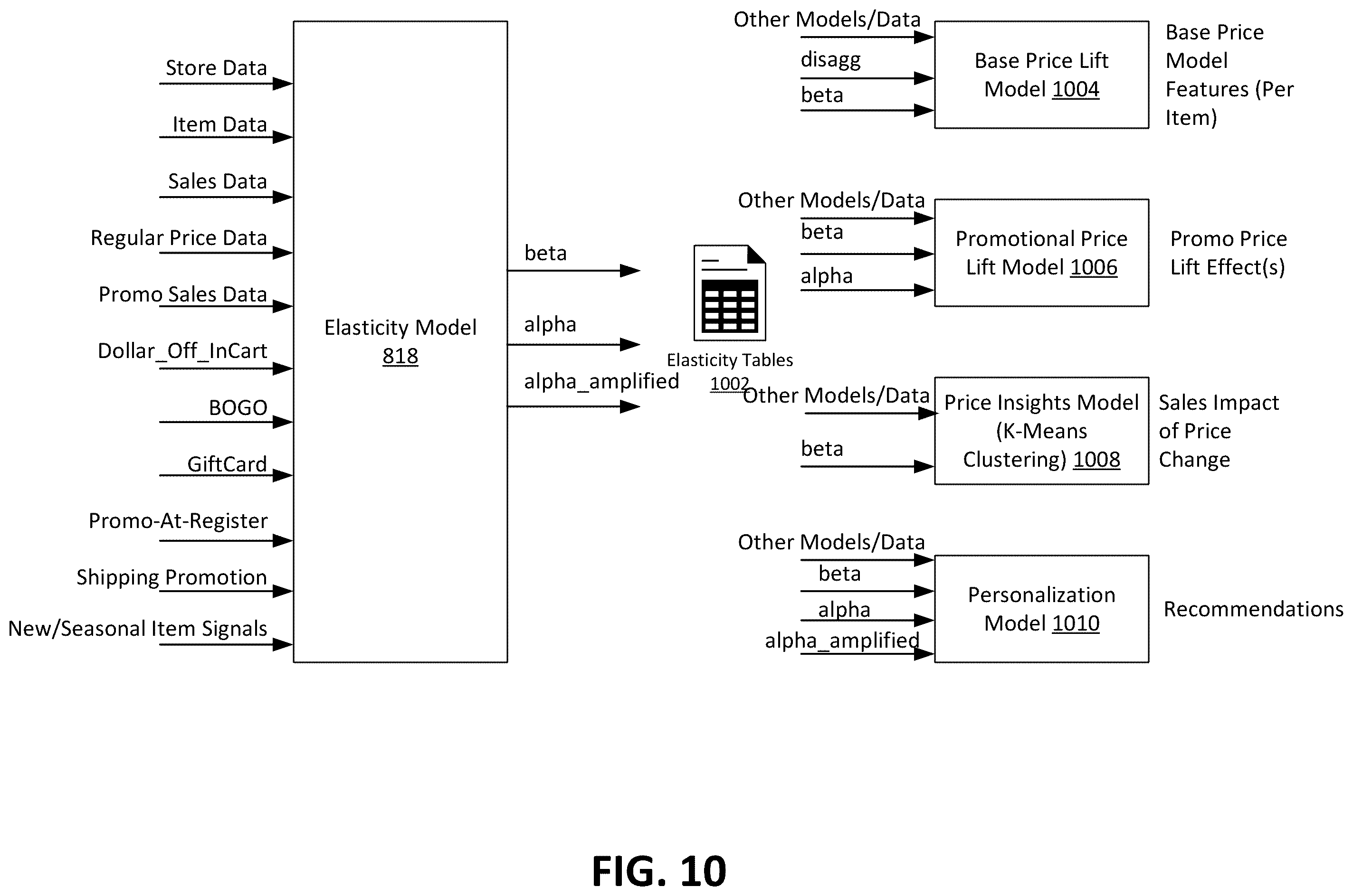 Patent US12579553 Figure 9 – Reusable data science model architectures for retail merchandising