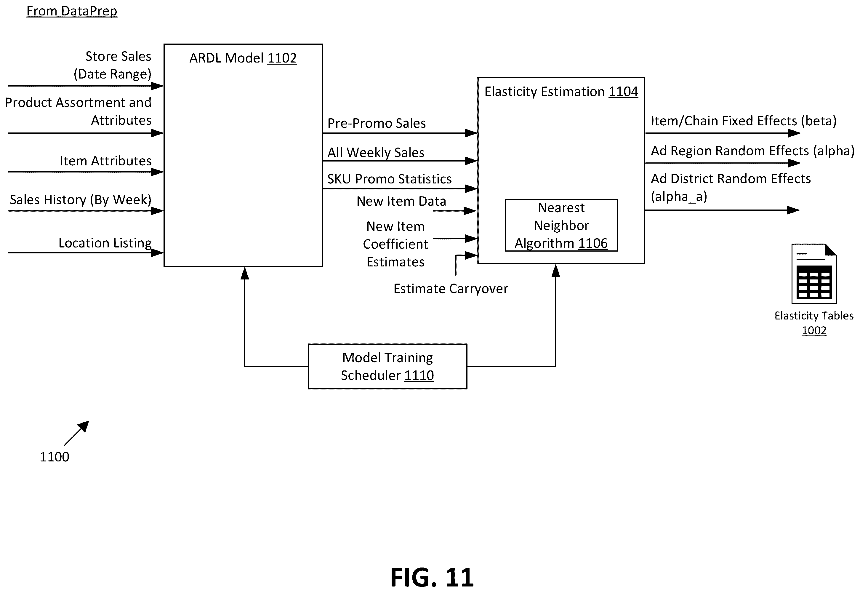Patent US12579553 Figure 10 – Reusable data science model architectures for retail merchandising