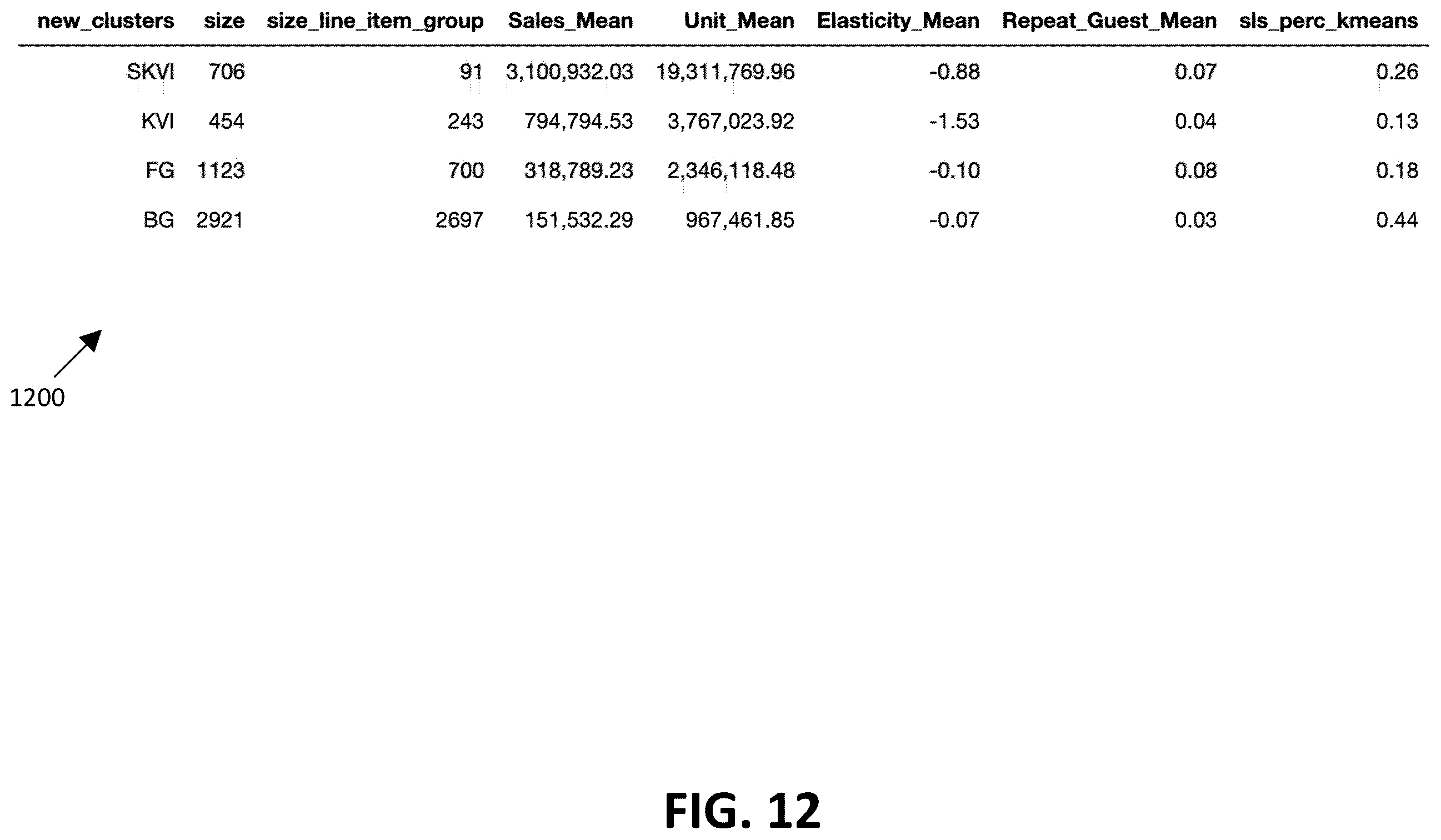 Patent US12579553 Figure 11 – Reusable data science model architectures for retail merchandising