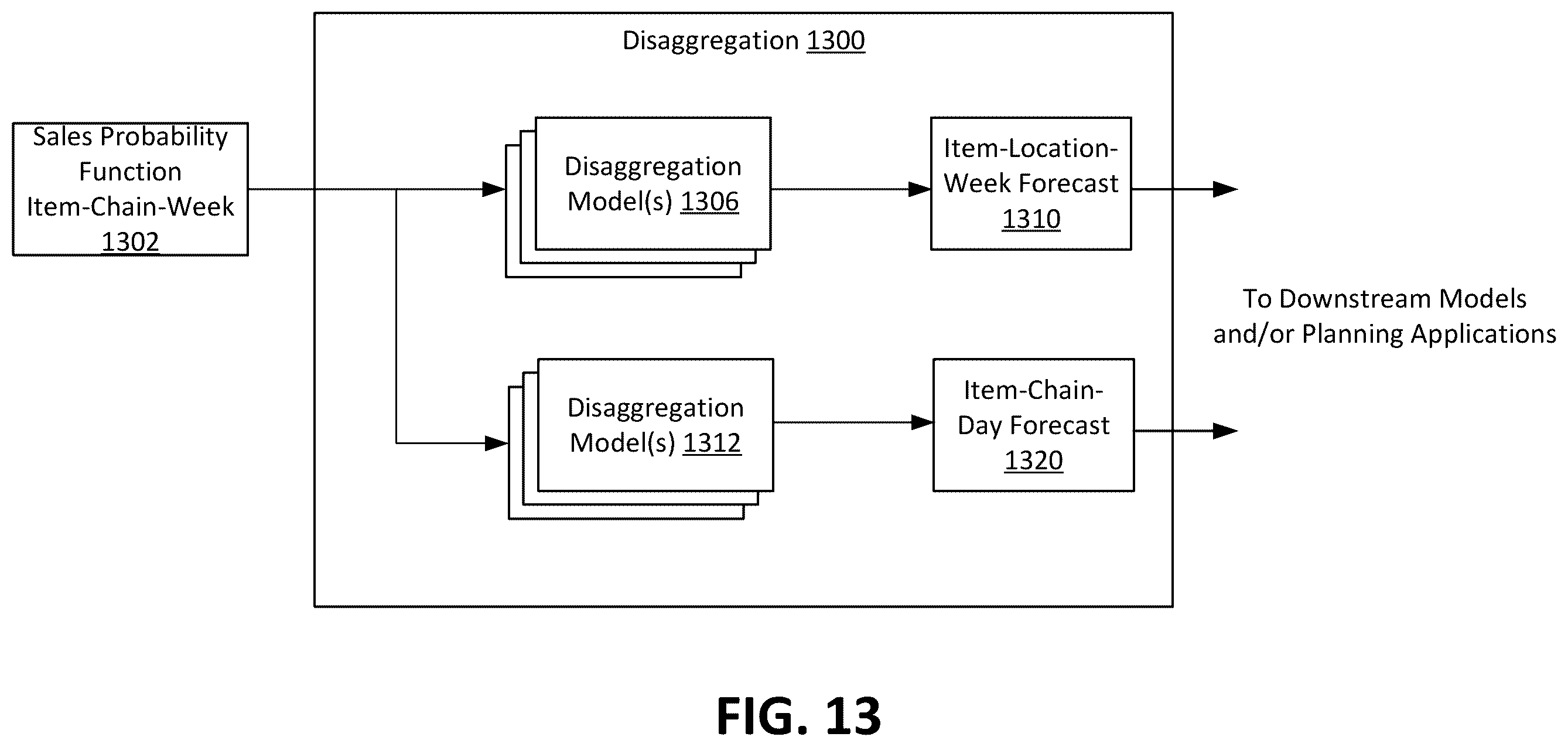 Patent US12579553 Figure 12 – Reusable data science model architectures for retail merchandising
