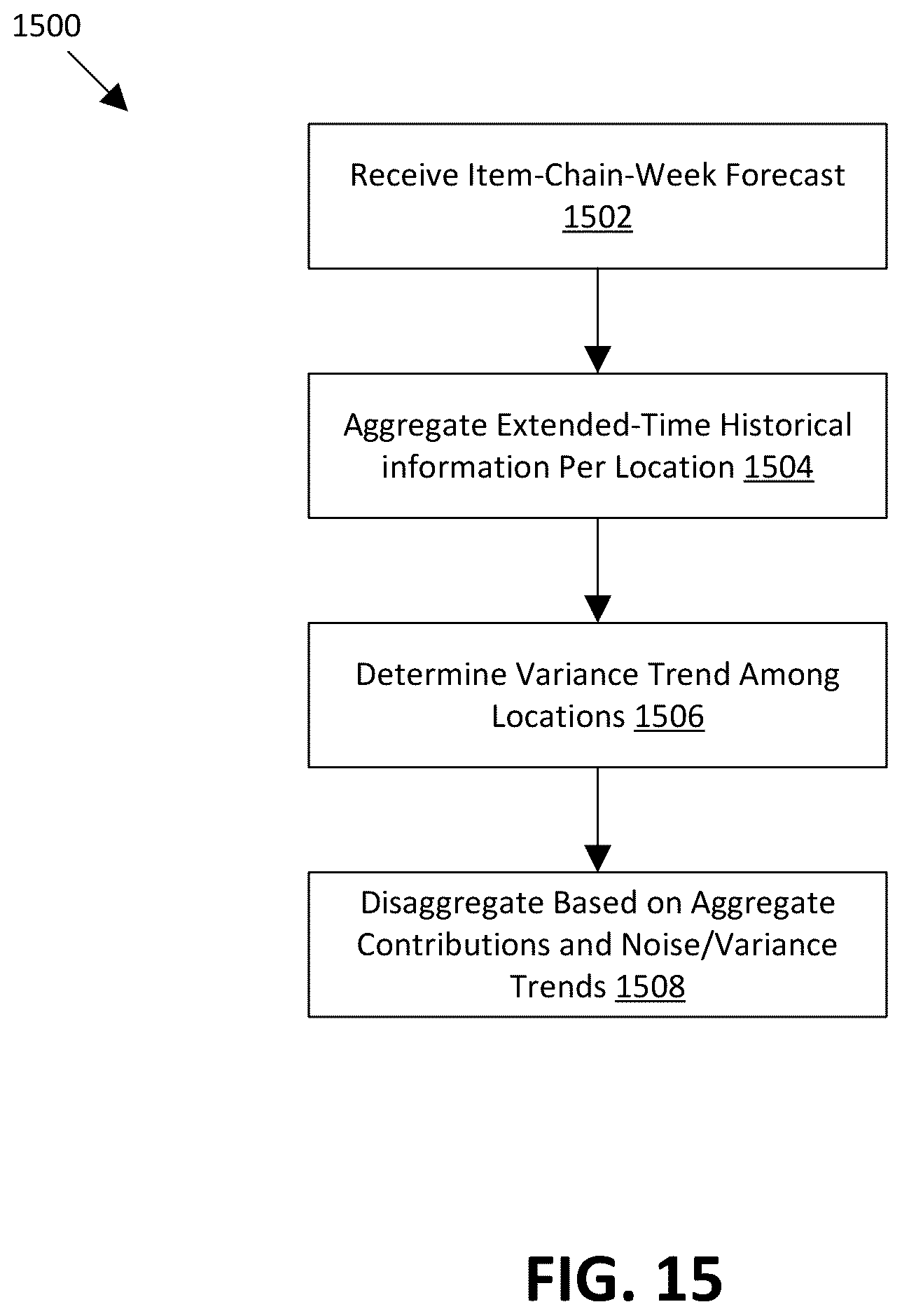 Patent US12579553 Figure 14 – Reusable data science model architectures for retail merchandising