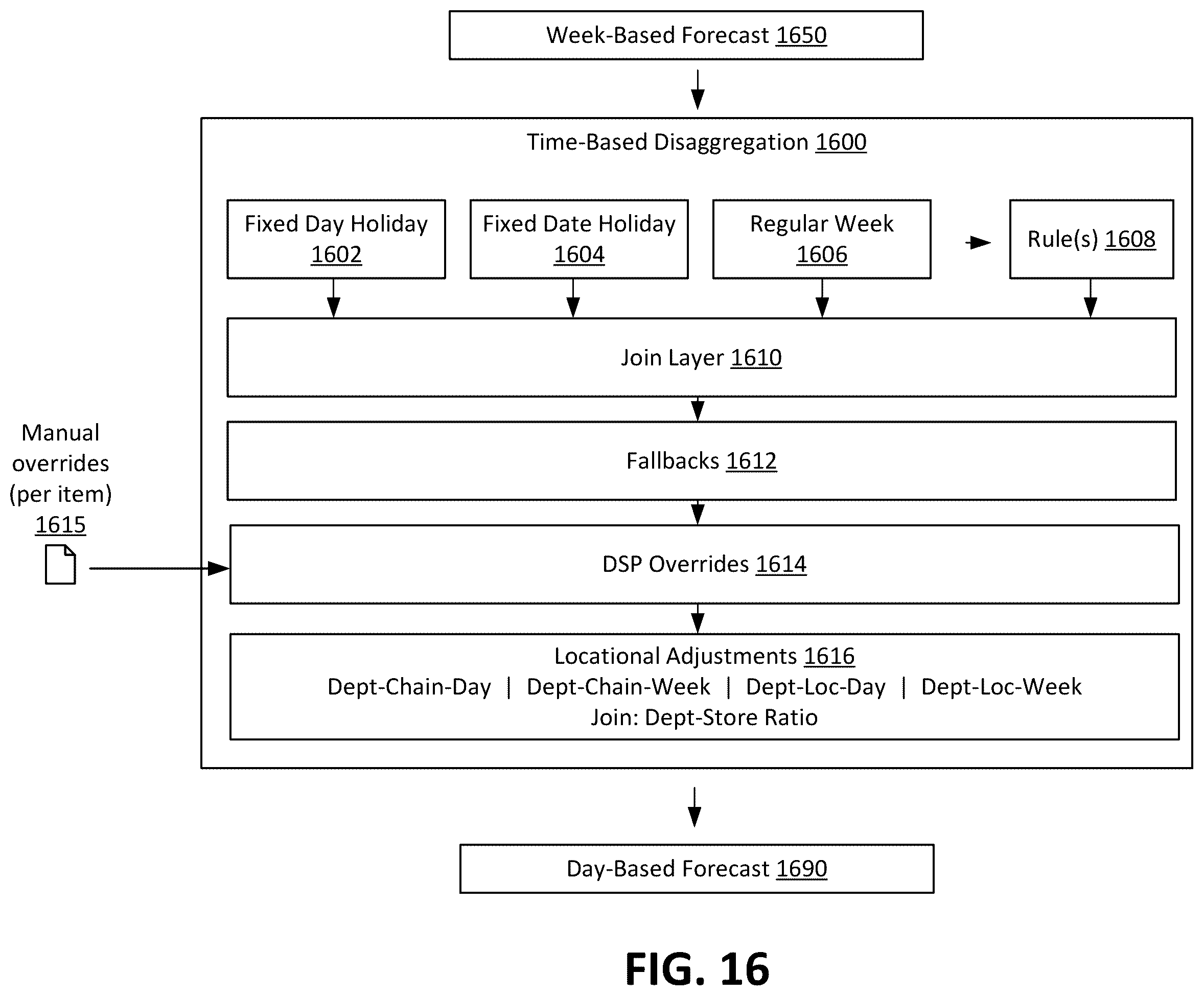 Patent US12579553 Figure 15 – Reusable data science model architectures for retail merchandising