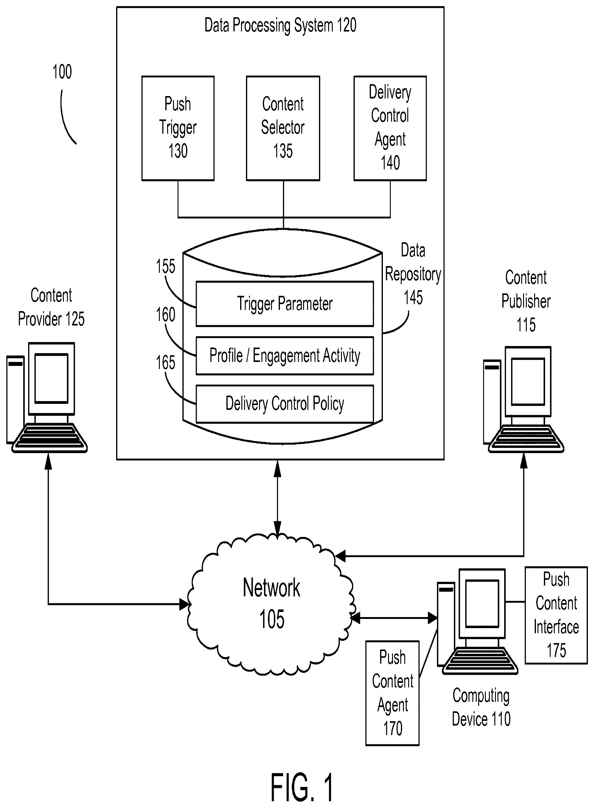 Patent US12579556 Figure 1 – Systems and methods for providing content items via a push marketing auction