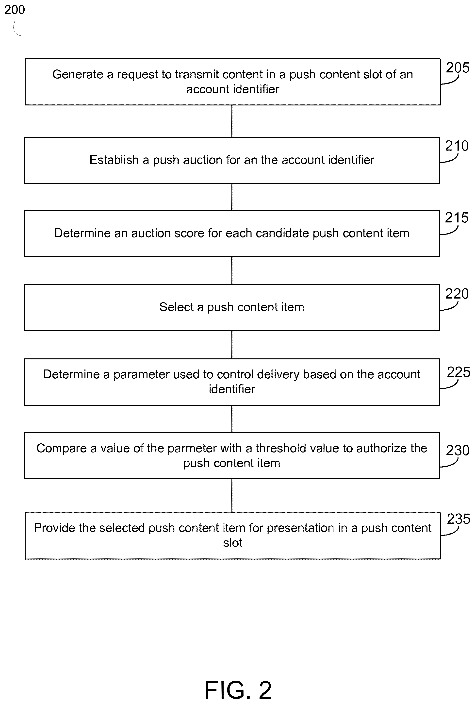 Patent US12579556 Figure 2 – Systems and methods for providing content items via a push marketing auction