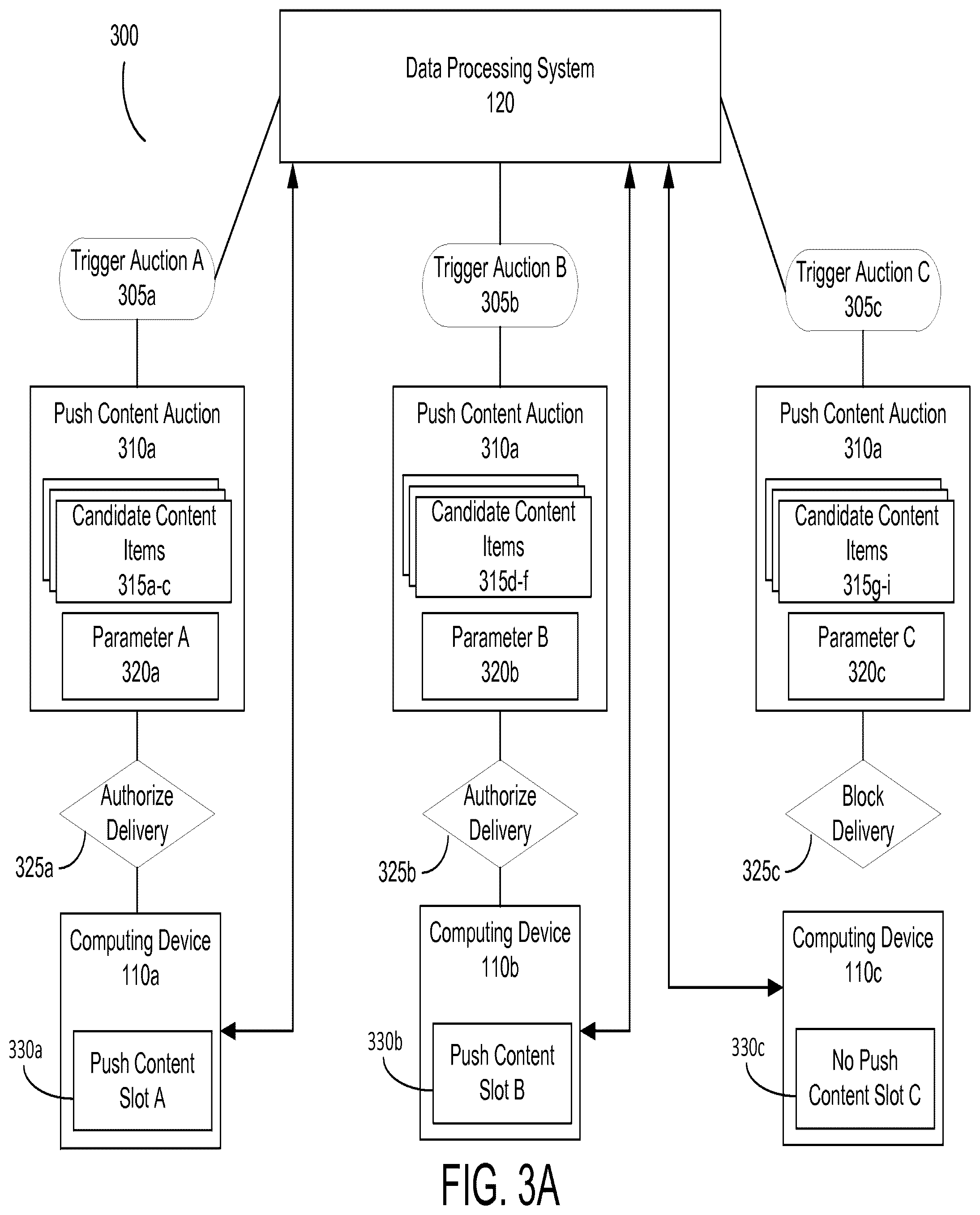 Patent US12579556 Figure 3 – Systems and methods for providing content items via a push marketing auction