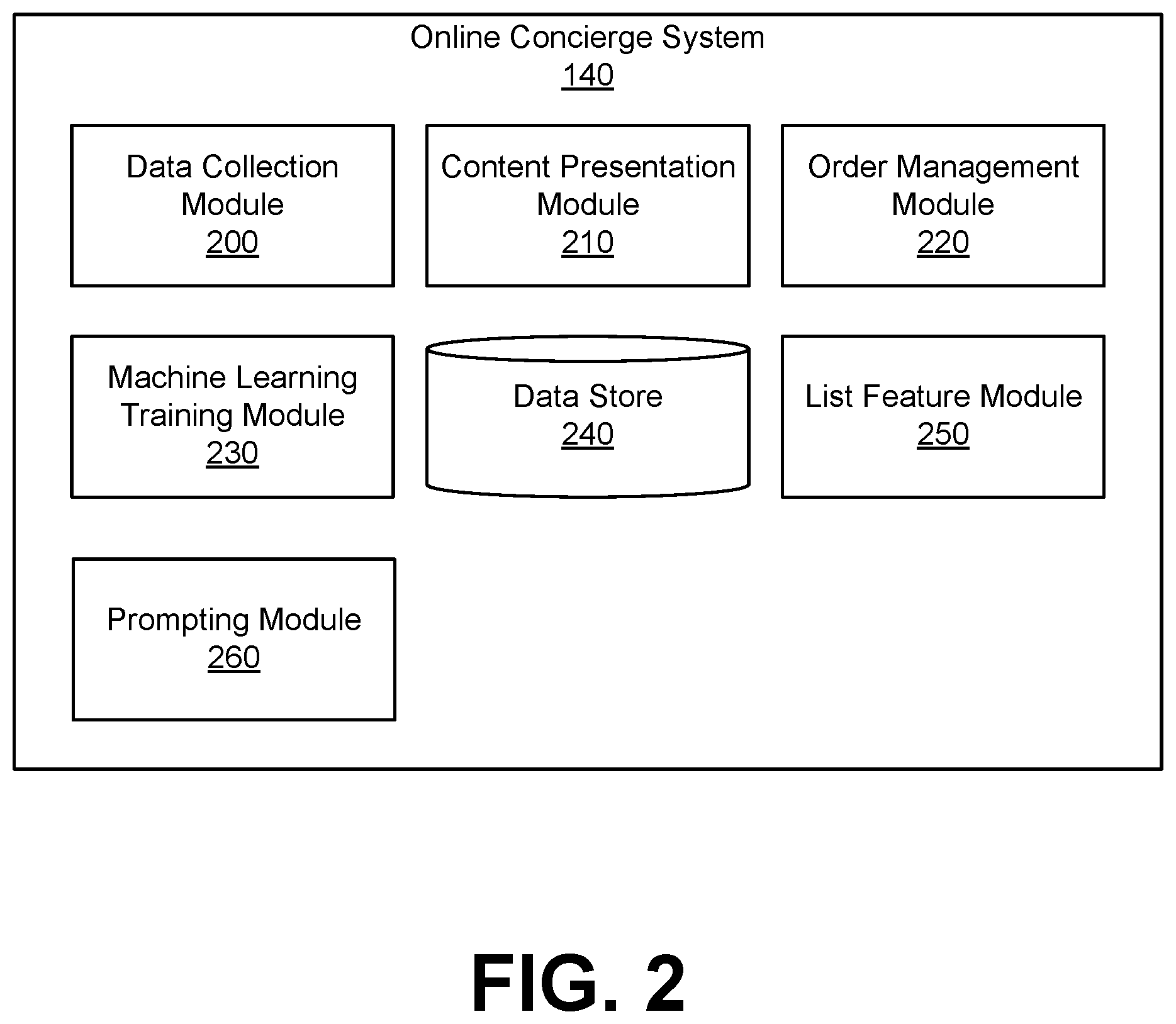 Patent US12579567 Figure 3 – Method, computer program product, and system for automatic creation of lists of items organized around co-occurrences