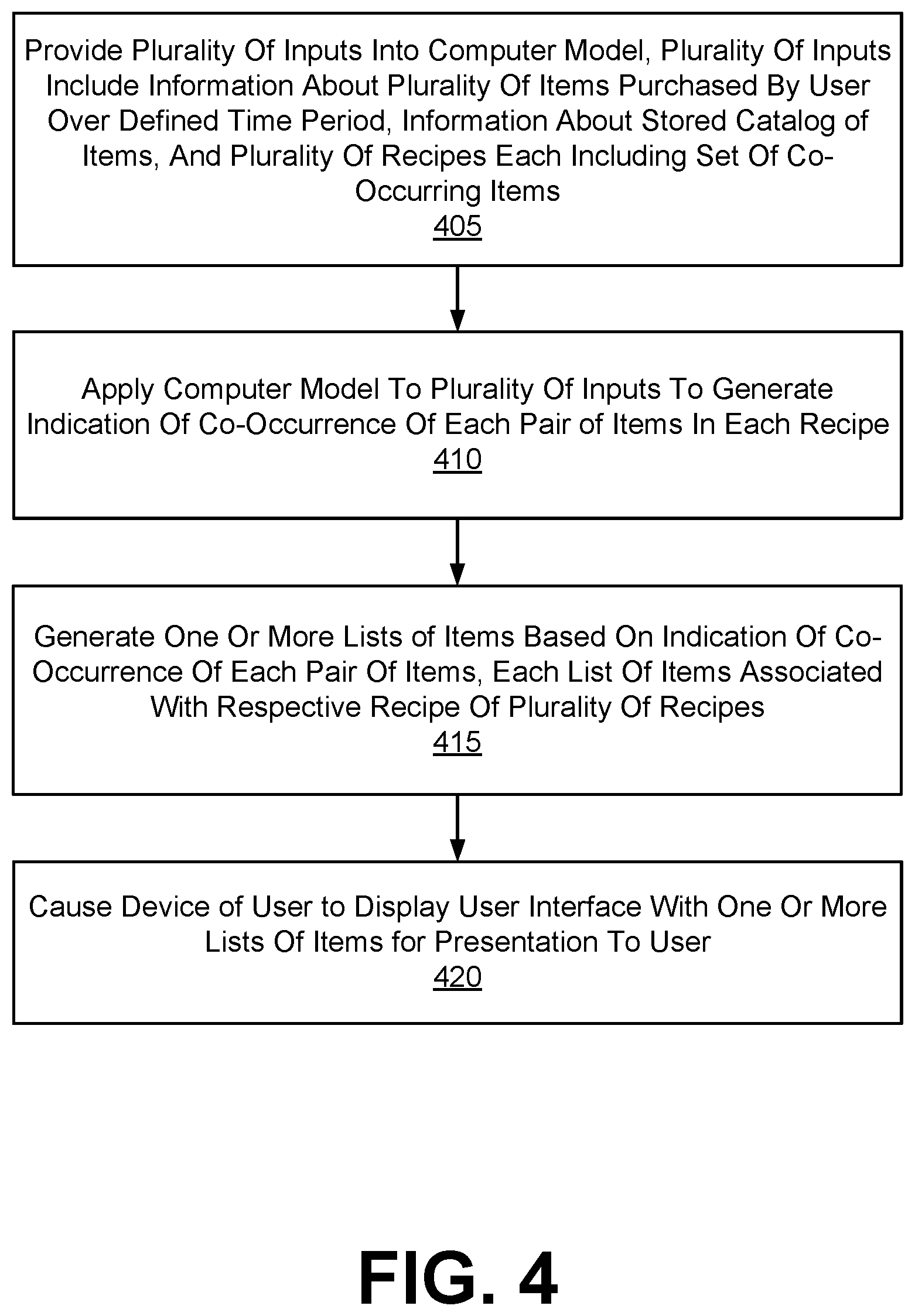 Patent US12579567 Figure 6 – Method, computer program product, and system for automatic creation of lists of items organized around co-occurrences